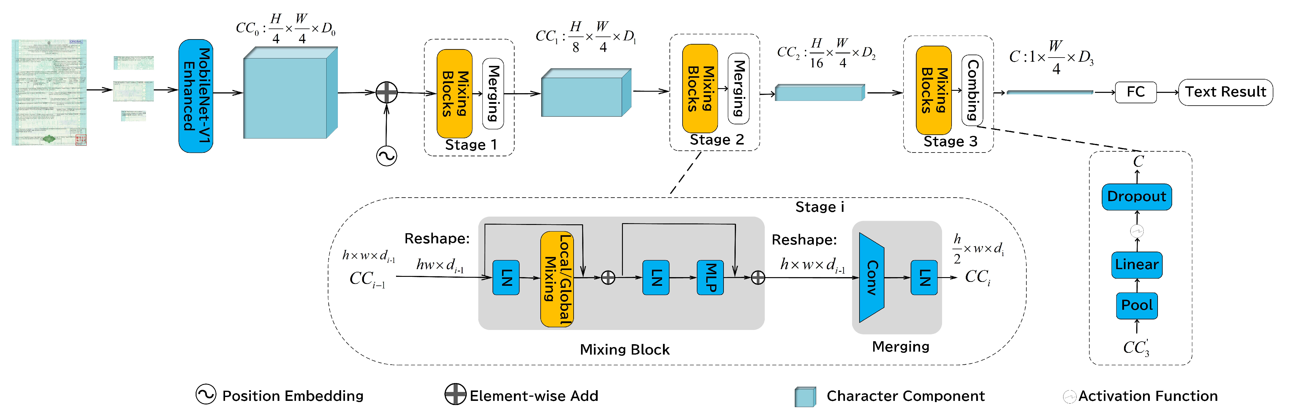 Electronics 13 01941 g003