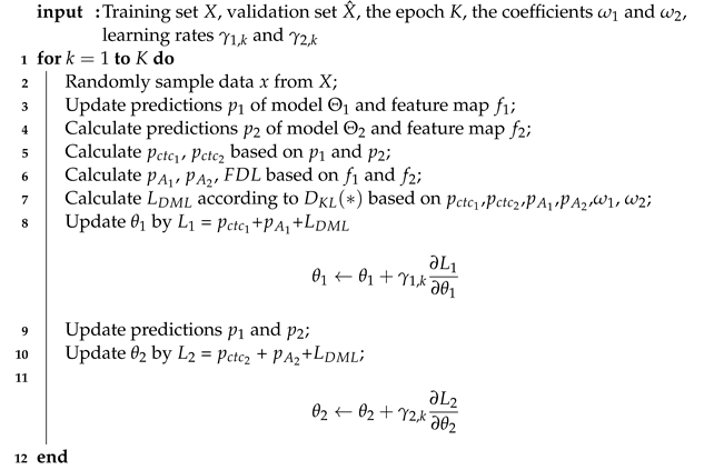 Electronics 13 01941 i001