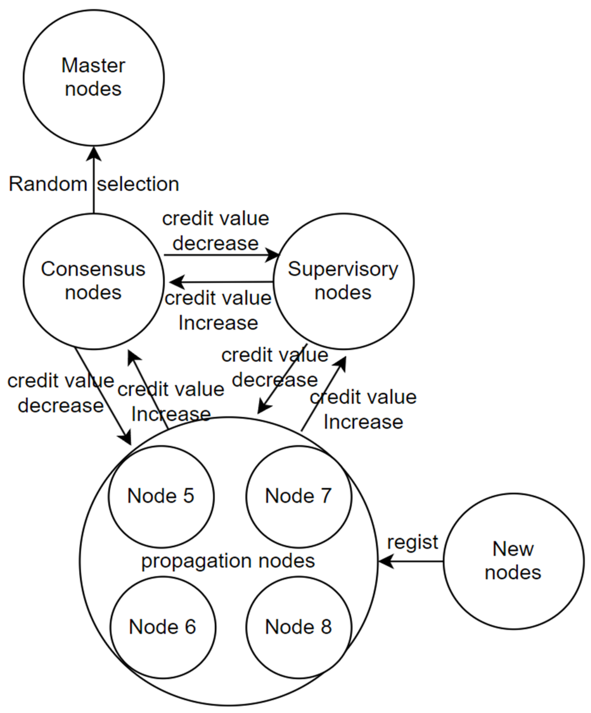 Electronics 13 01942 g003