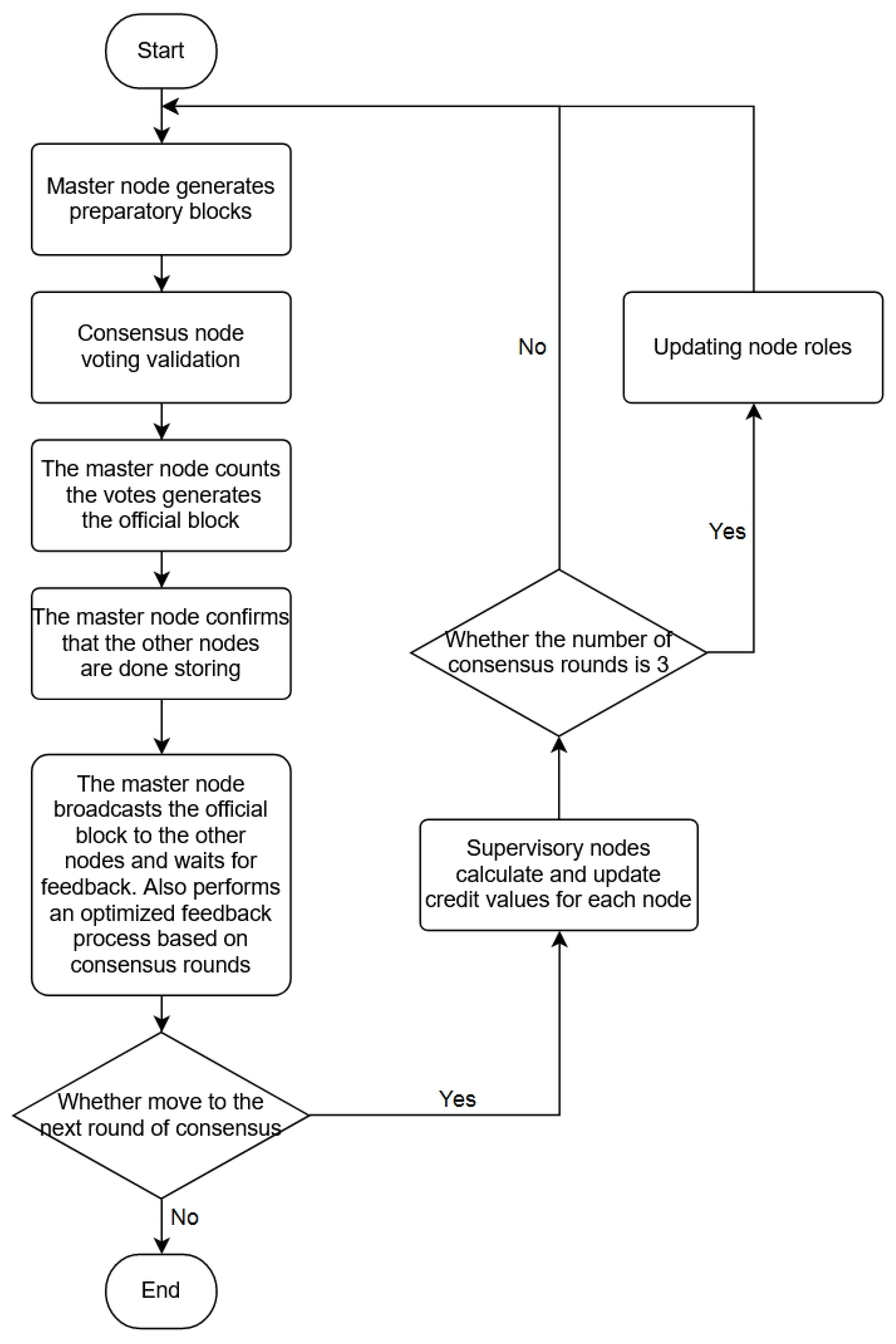 Electronics 13 01942 g004
