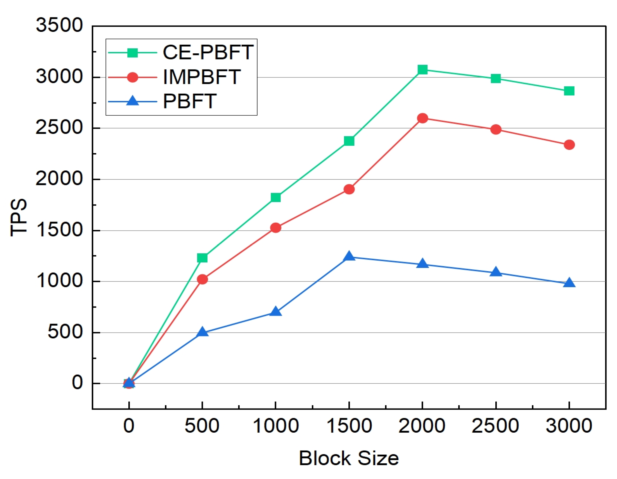 Electronics 13 01942 g005