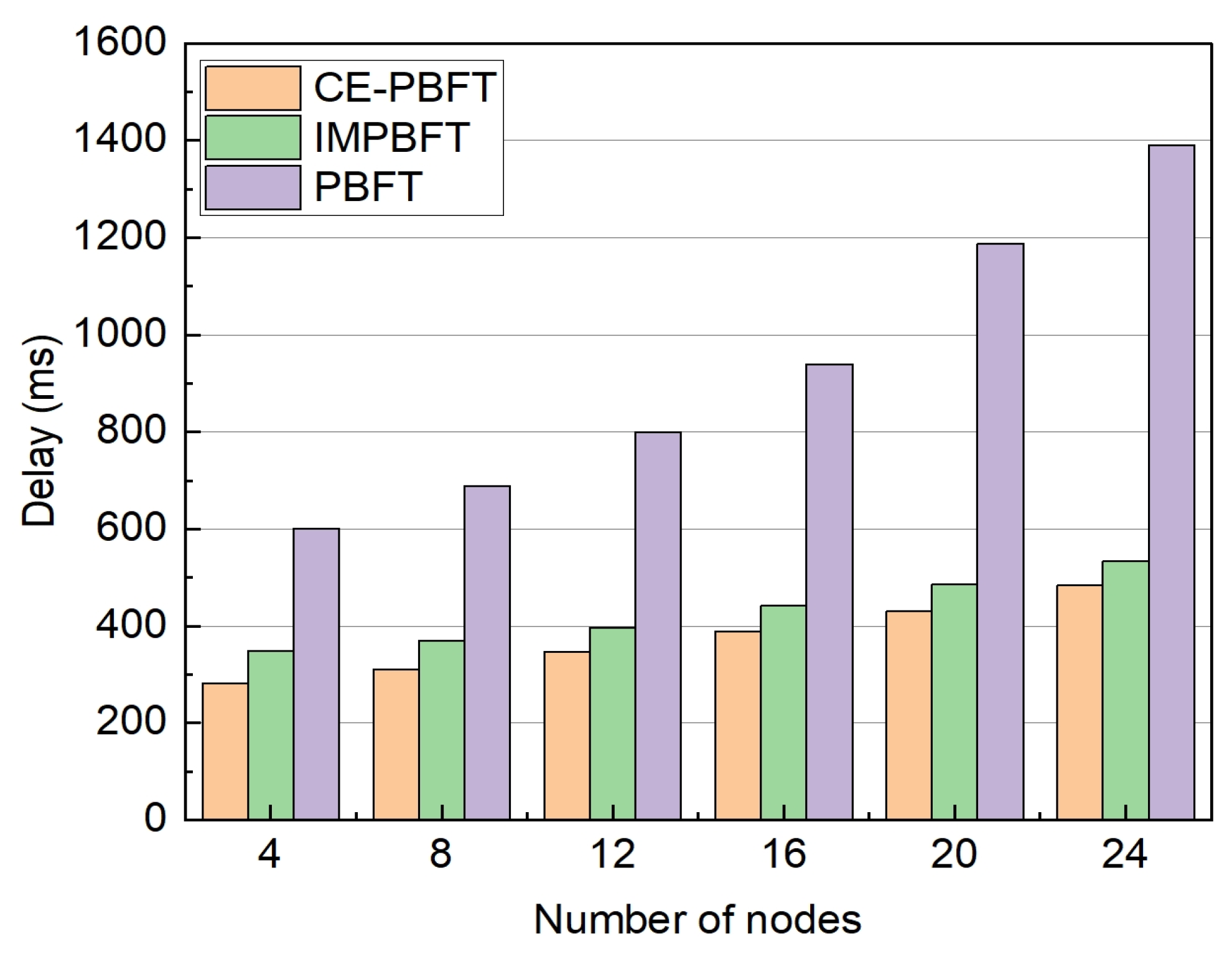 Electronics 13 01942 g008