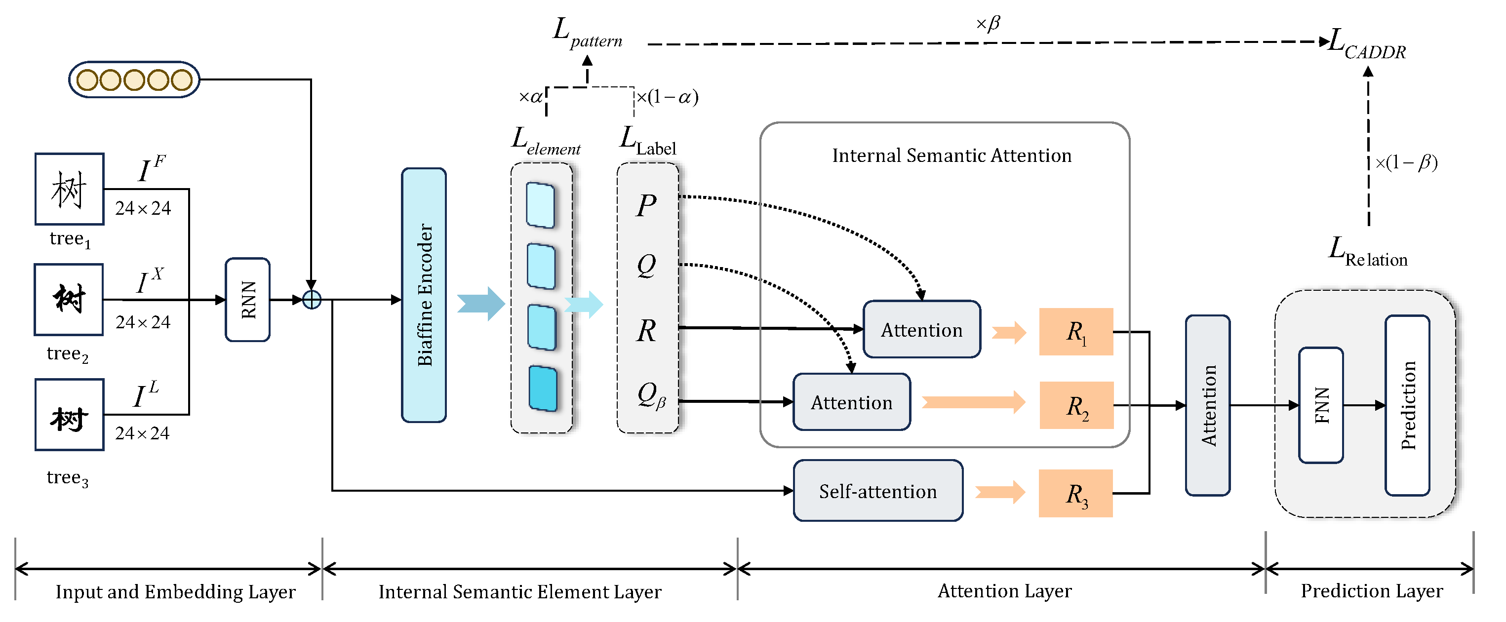 Electronics 13 01944 g002