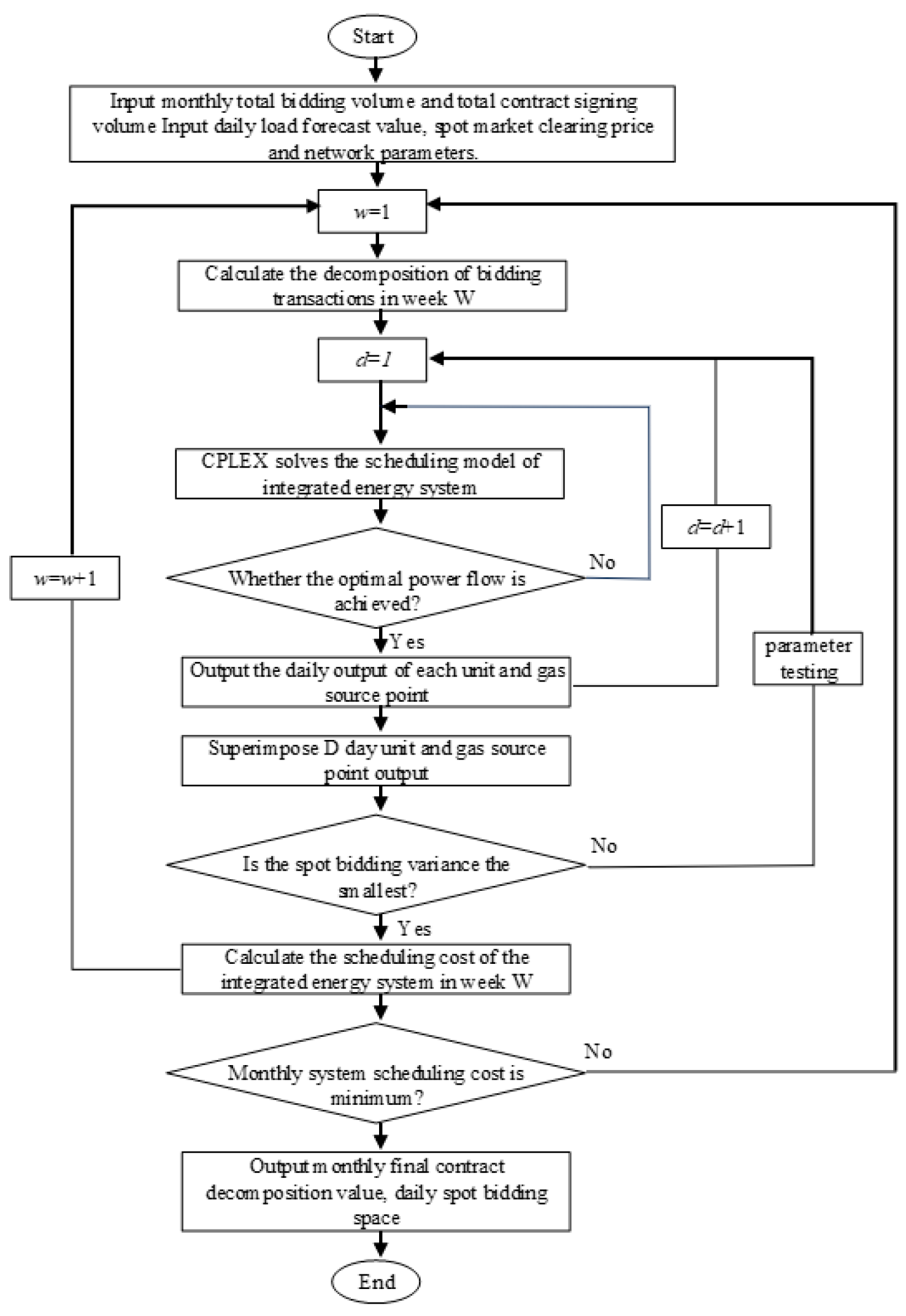 Electronics 13 01945 g003