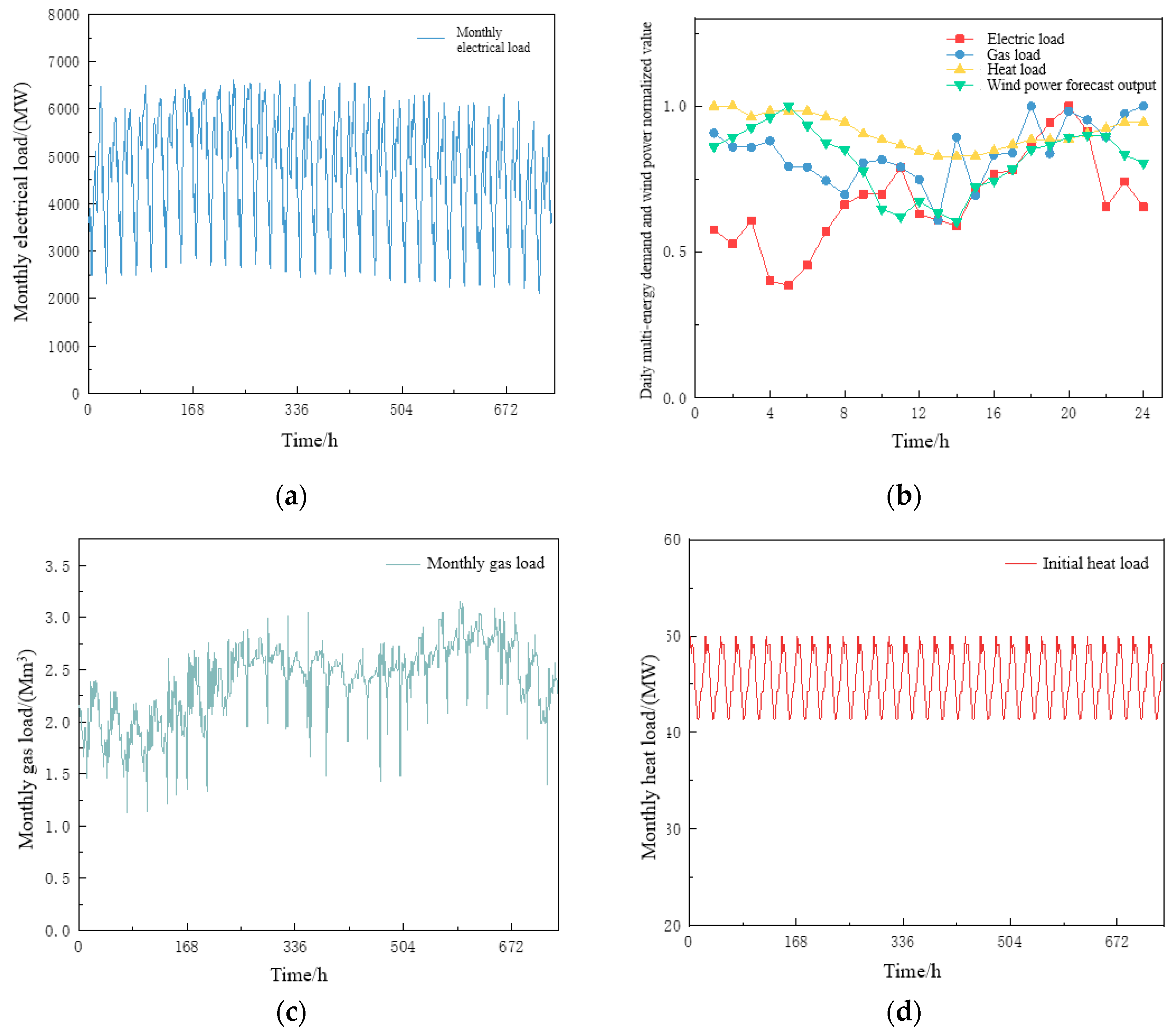 Electronics 13 01945 g005