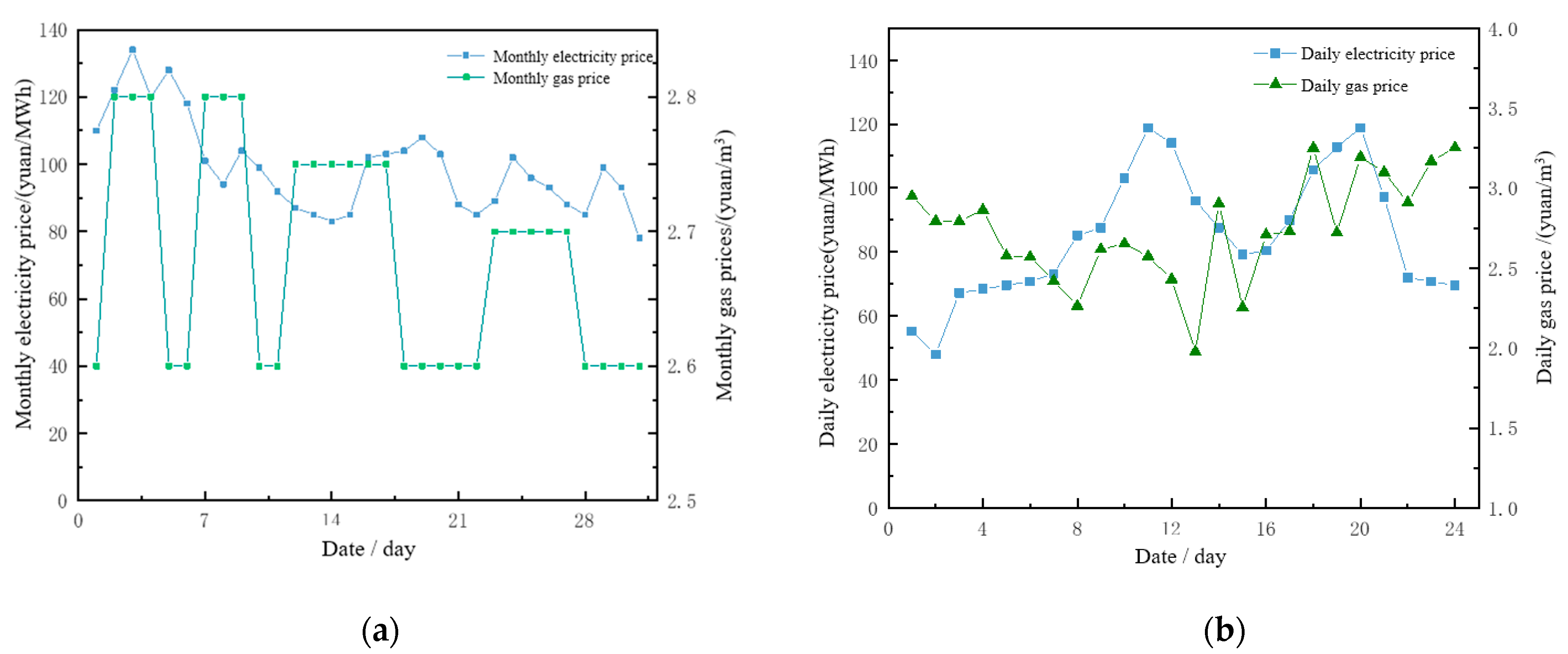 Electronics 13 01945 g006