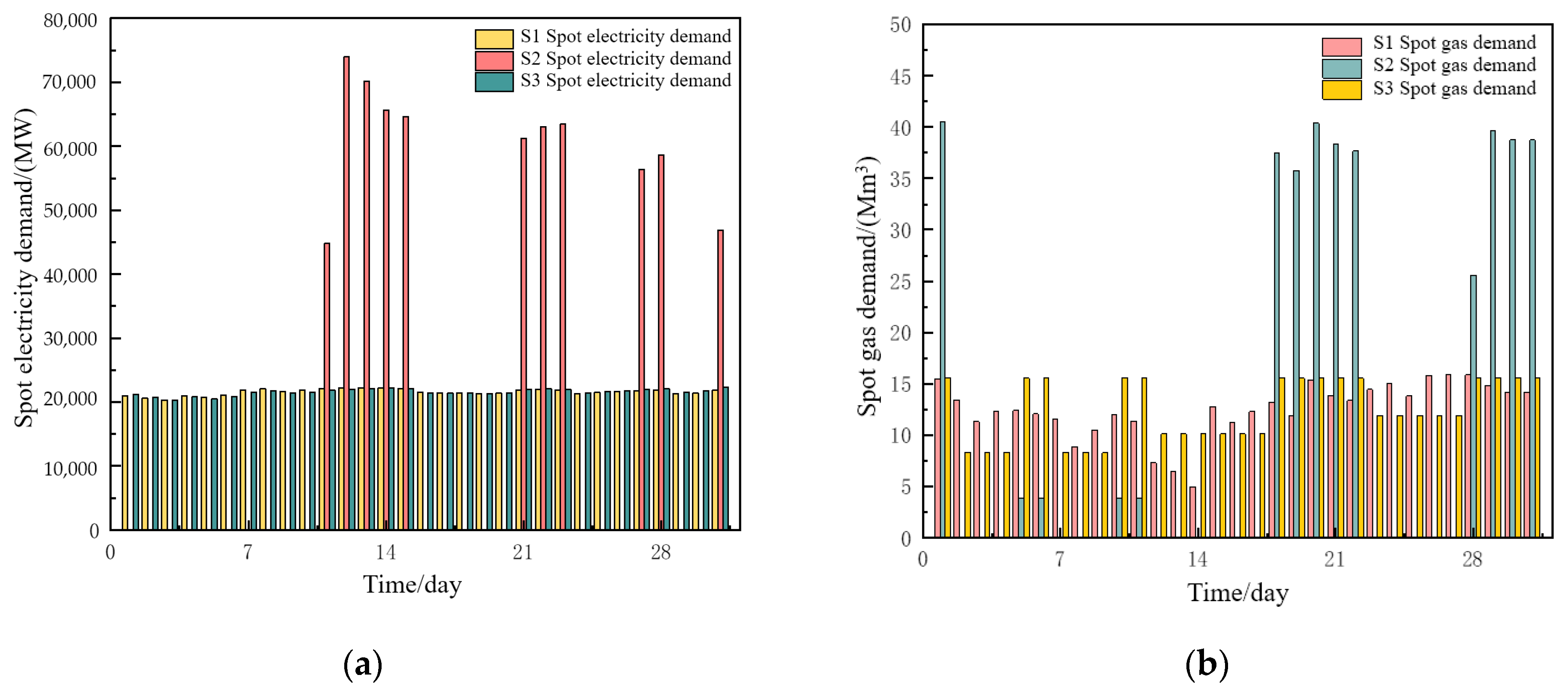 Electronics 13 01945 g008