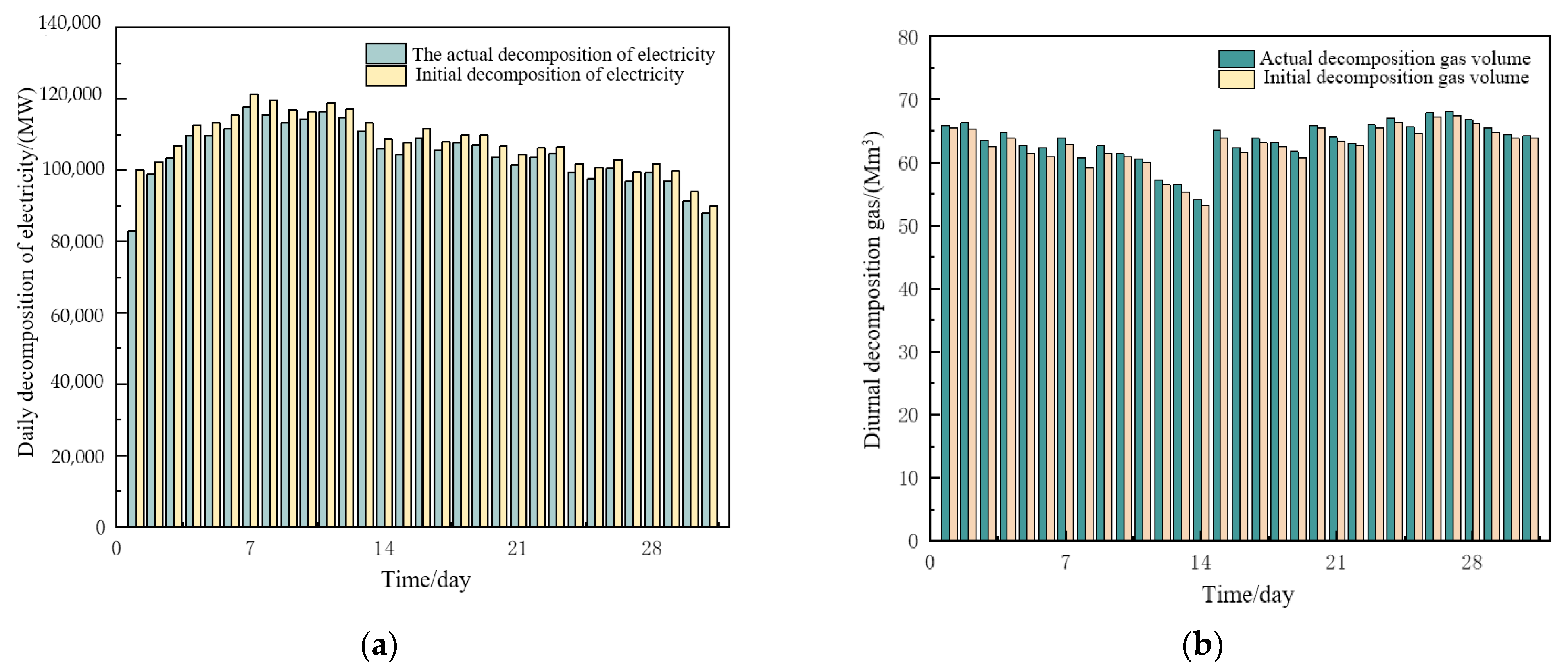 Electronics 13 01945 g010