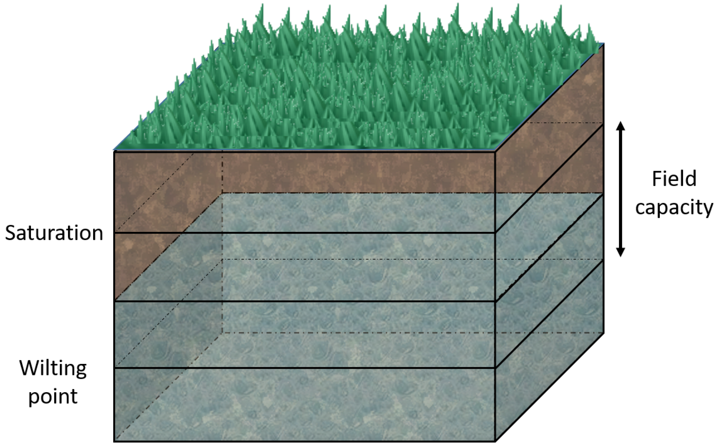 Electronics 13 01949 g003