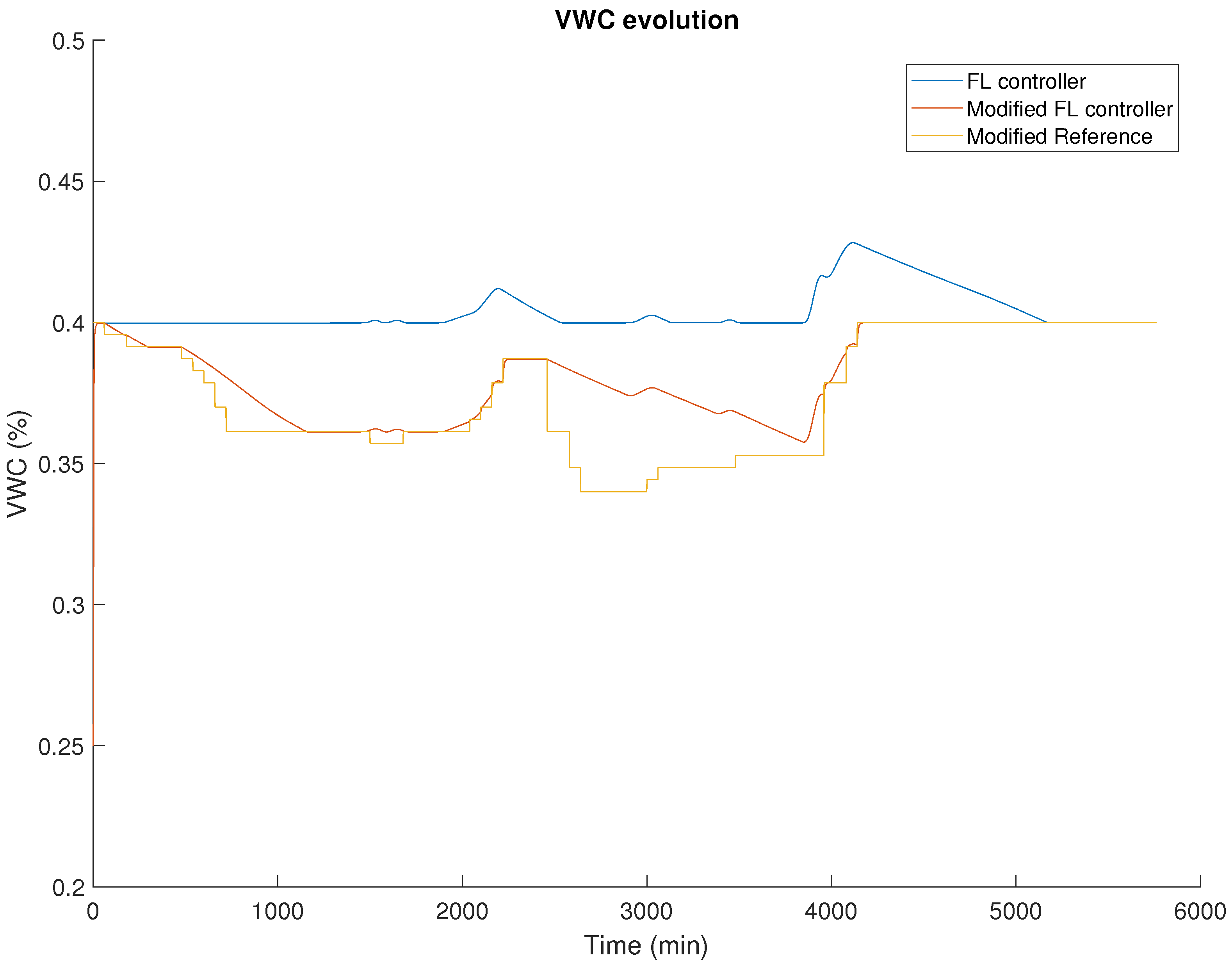 Electronics 13 01949 g013