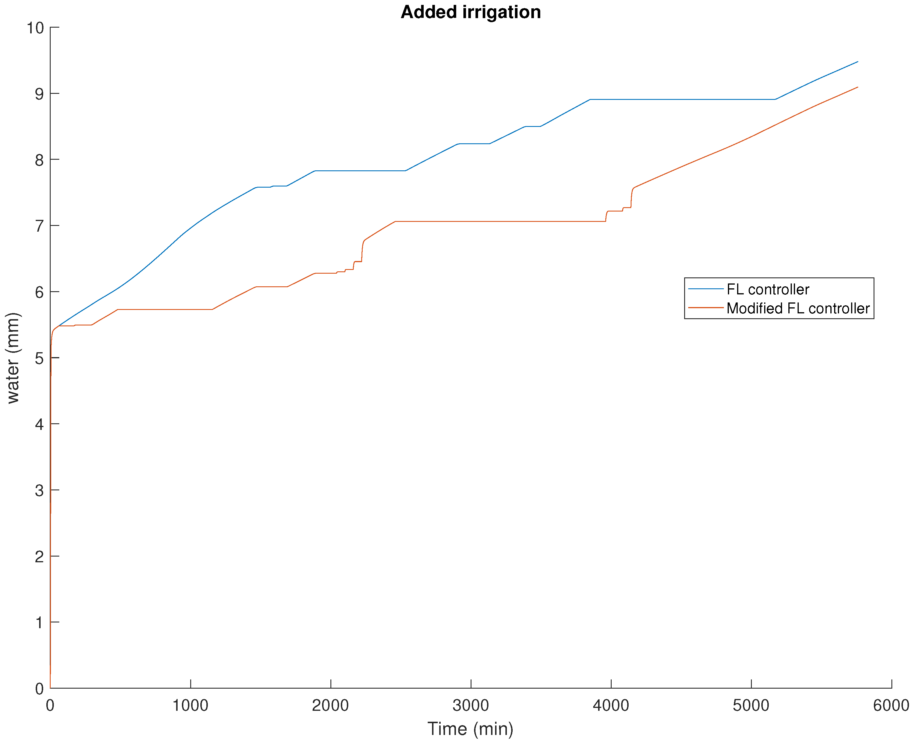 Electronics 13 01949 g014
