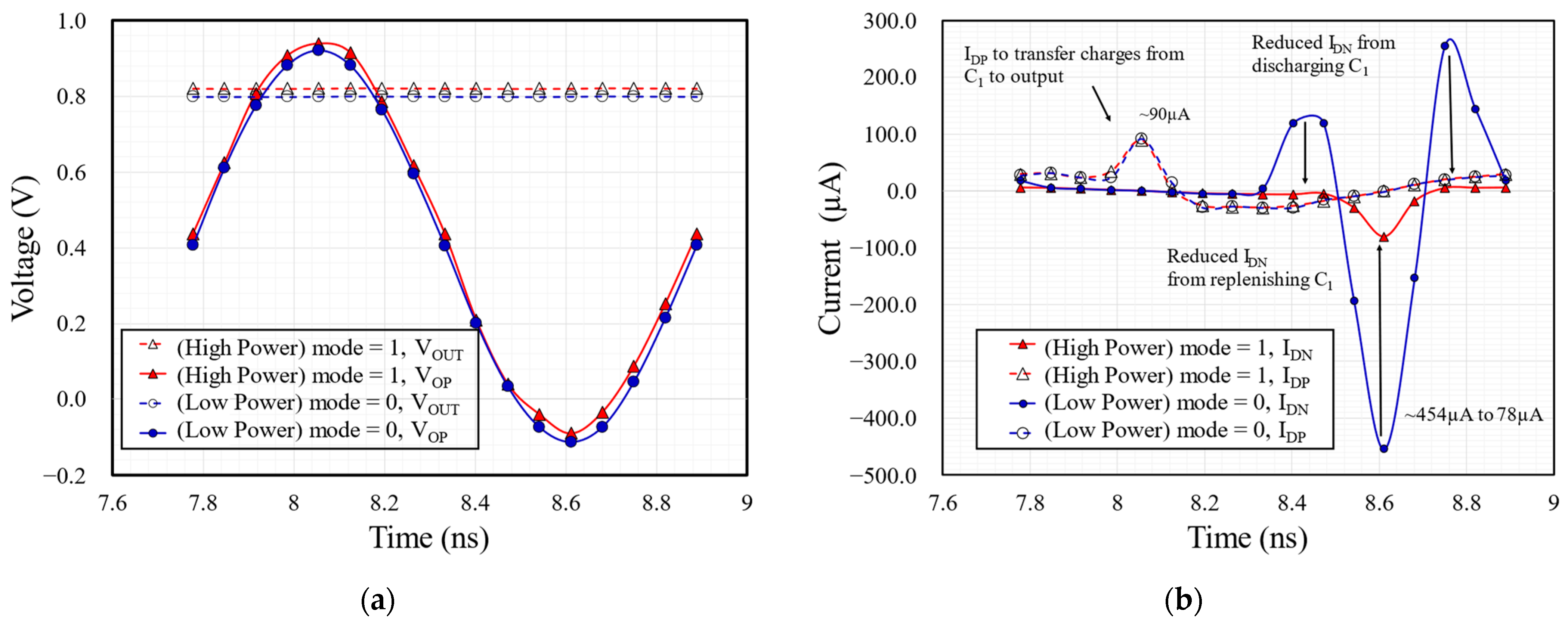 Electronics 13 01953 g008