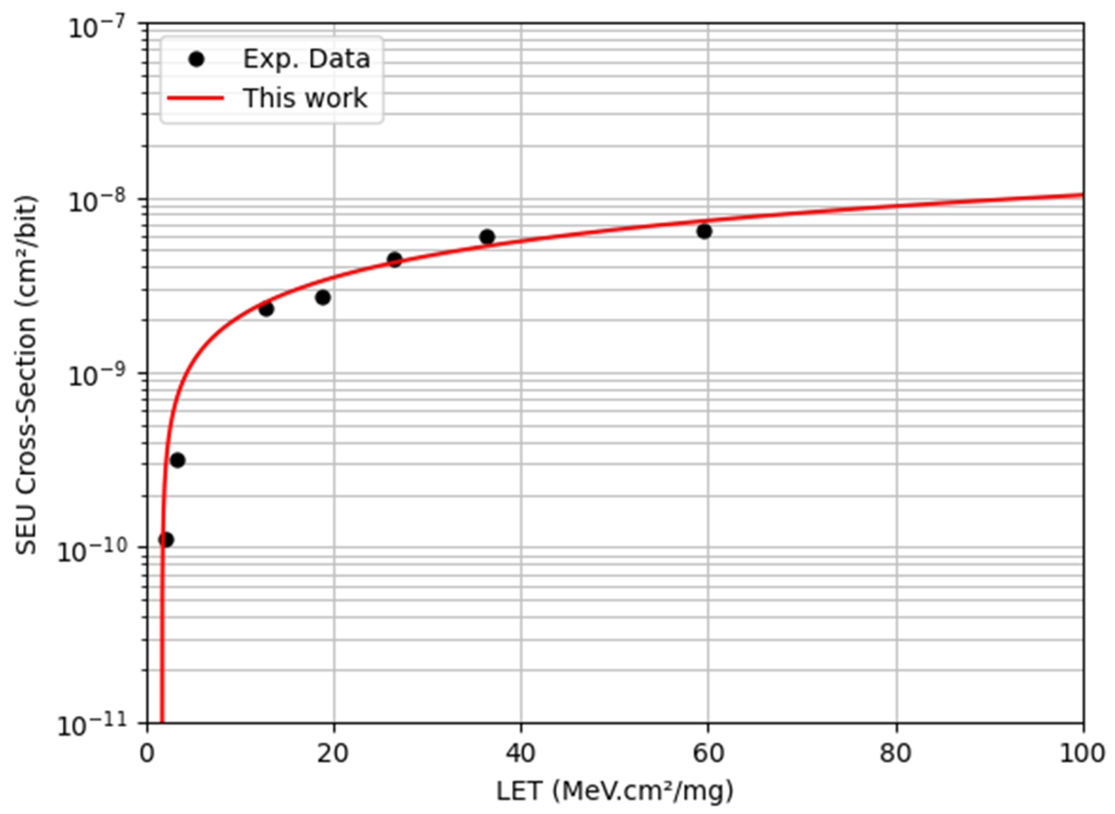 Electronics 13 01954 g009