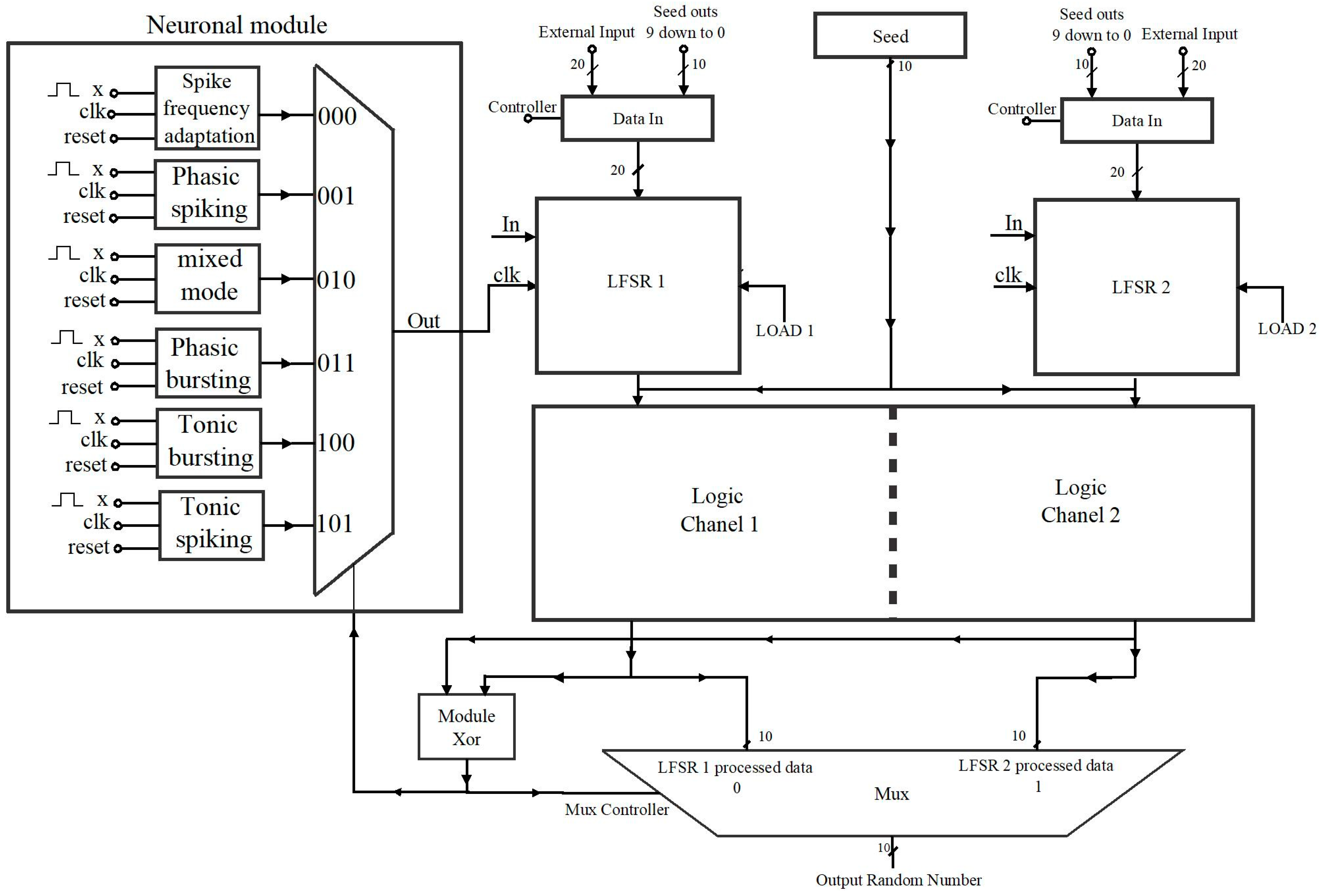 Electronics 13 01955 g002