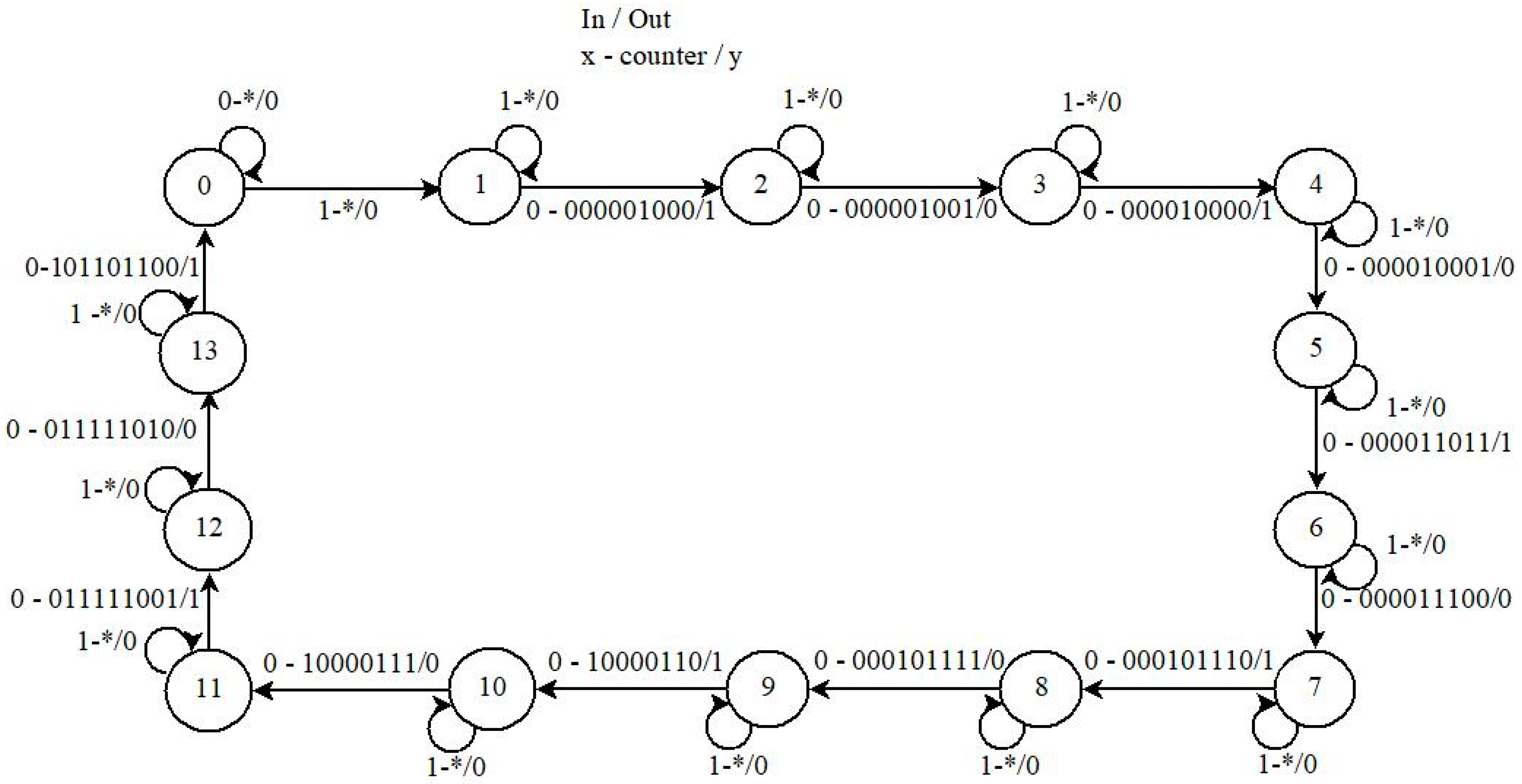 Electronics 13 01955 g004