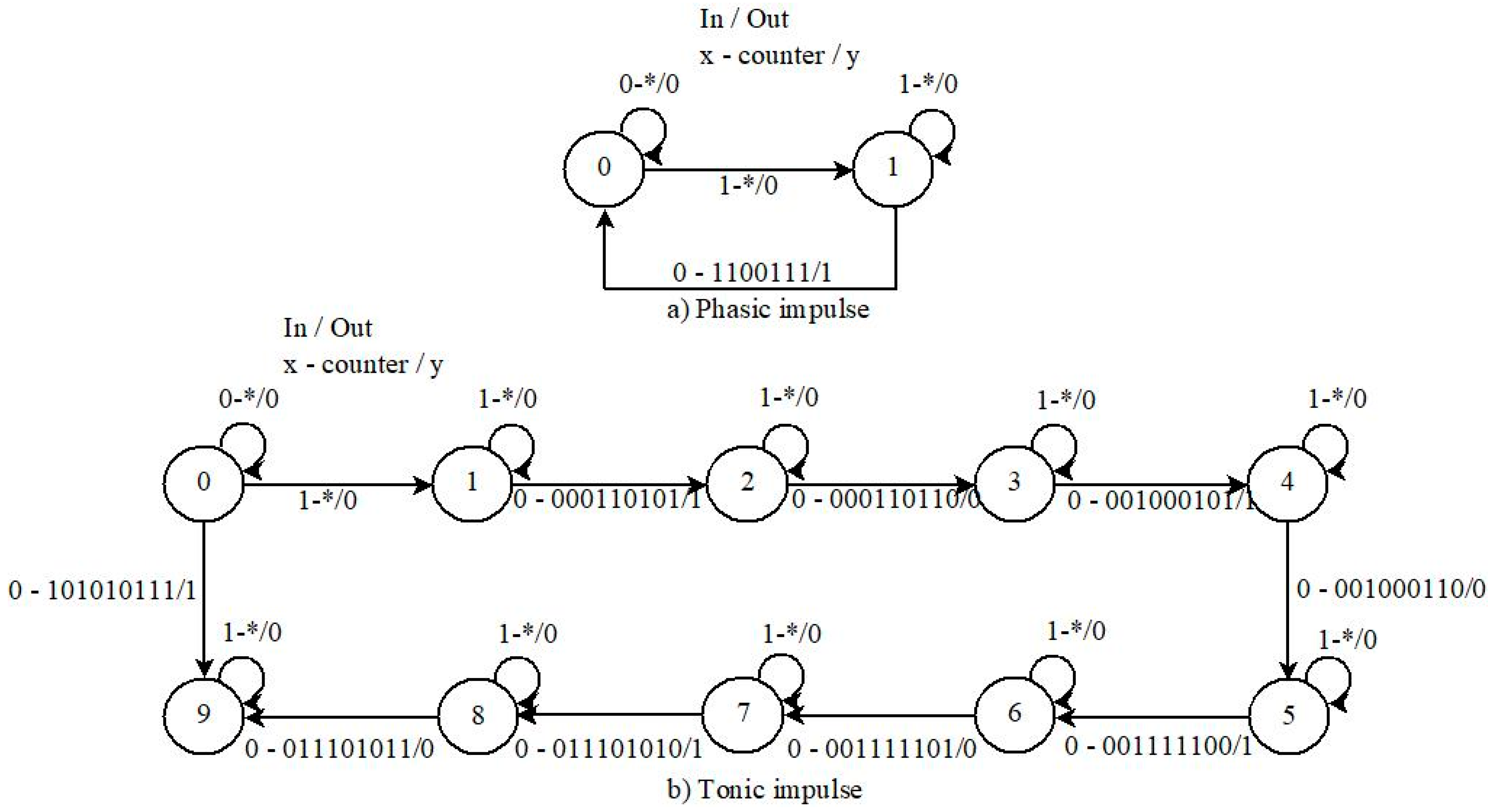 Electronics 13 01955 g005