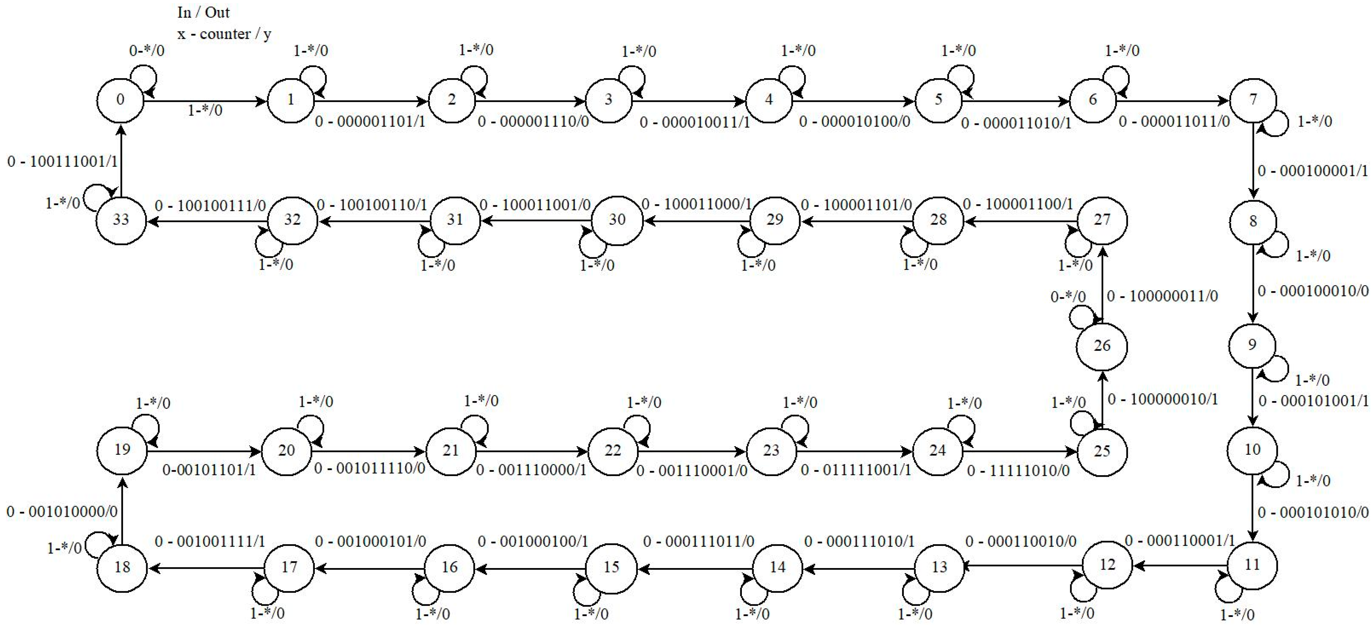 Electronics 13 01955 g008