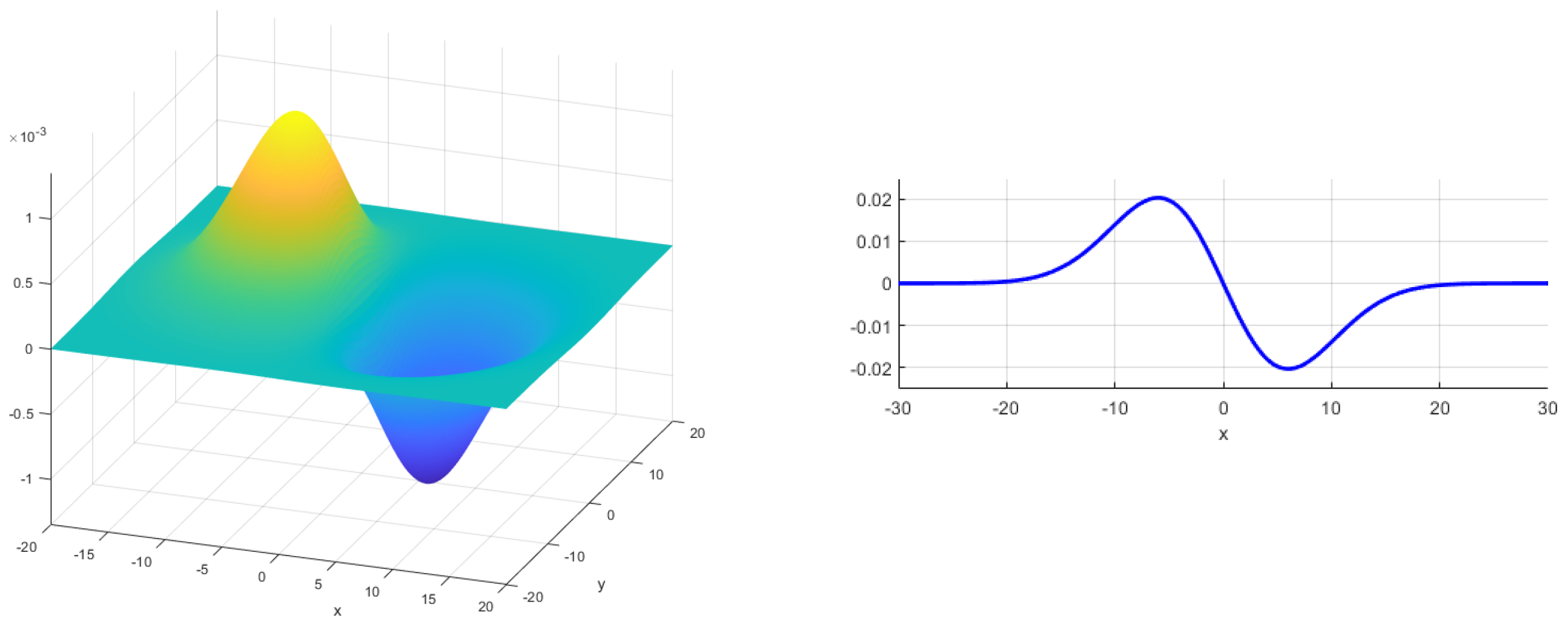 Electronics 13 01957 g007