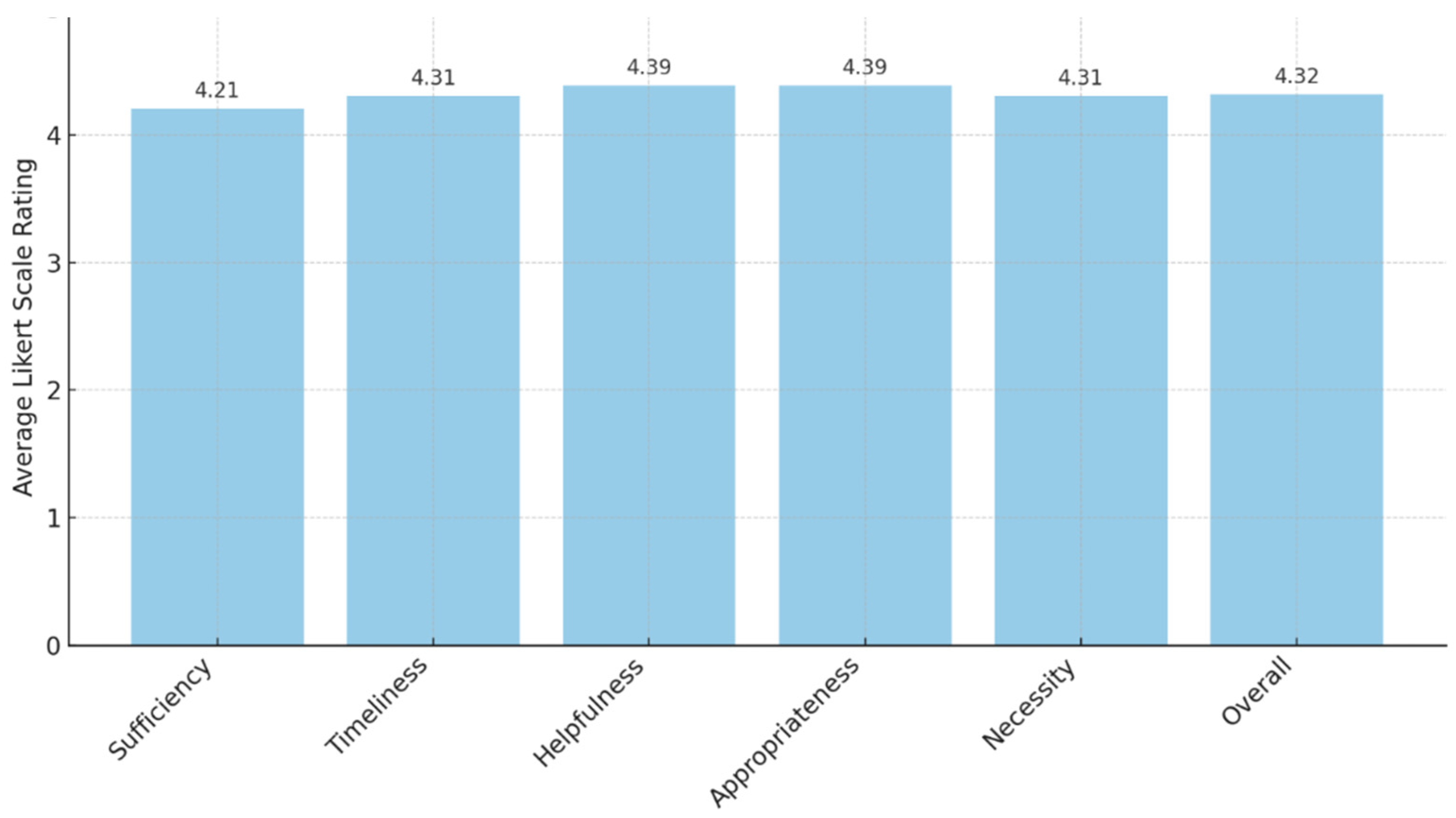 Electronics 13 01960 g002