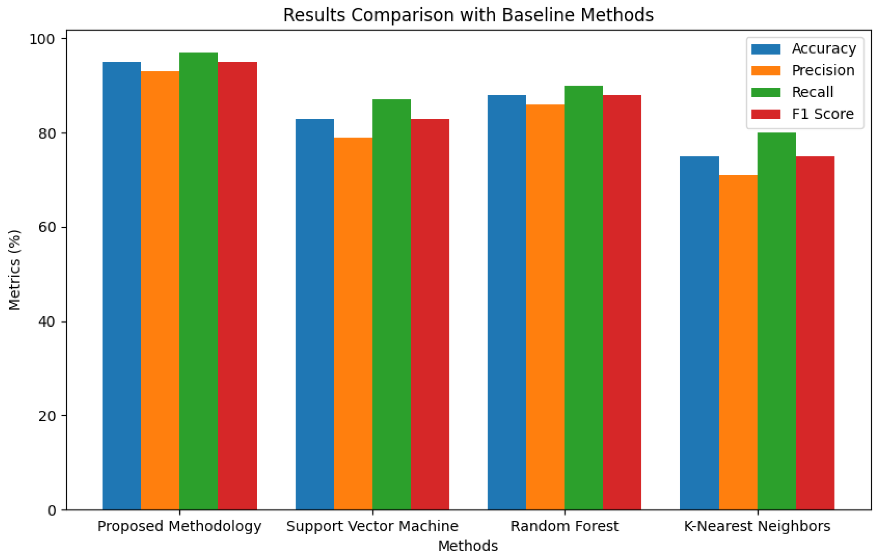 Electronics 13 01962 g004