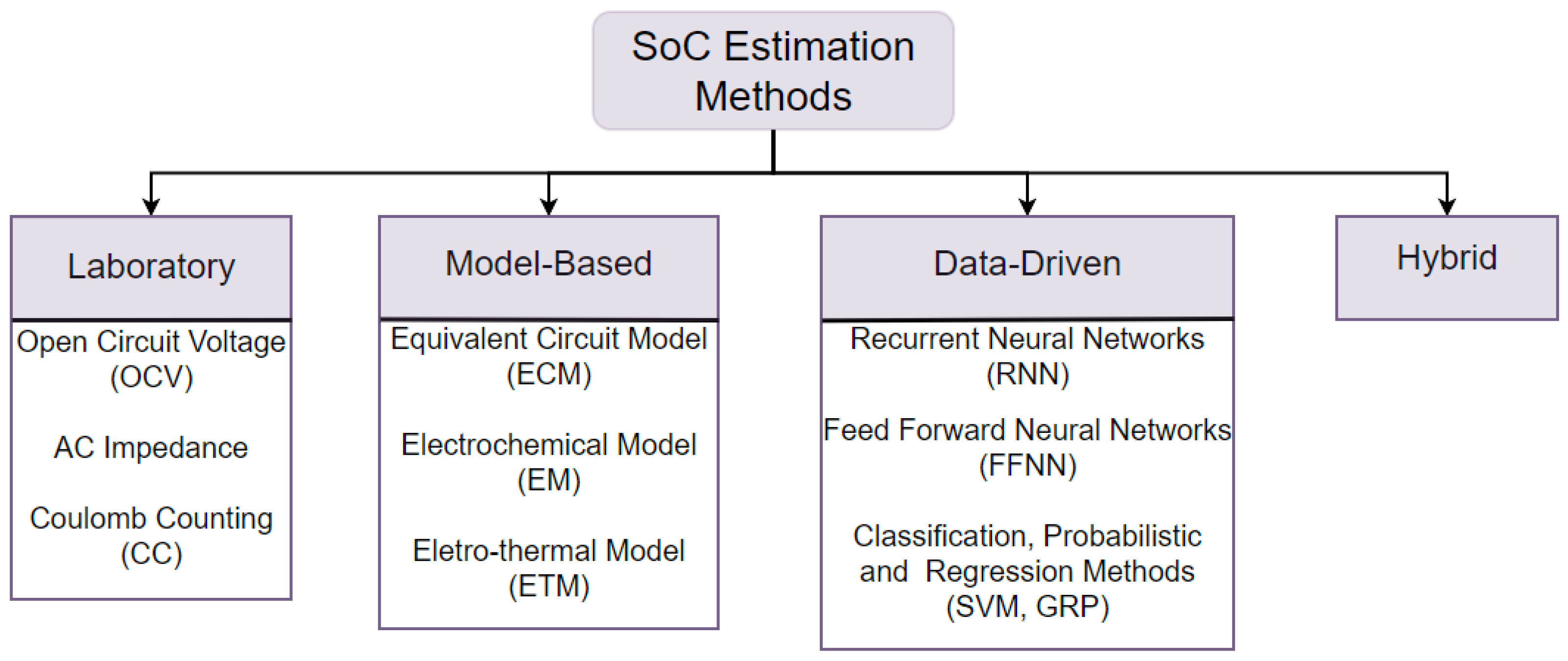 Electronics 13 01964 g001