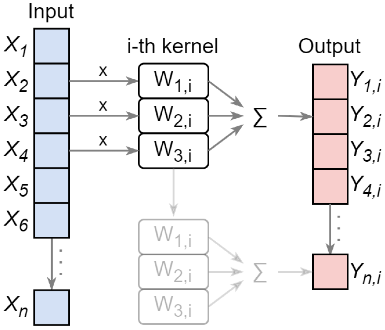 Electronics 13 01964 g005