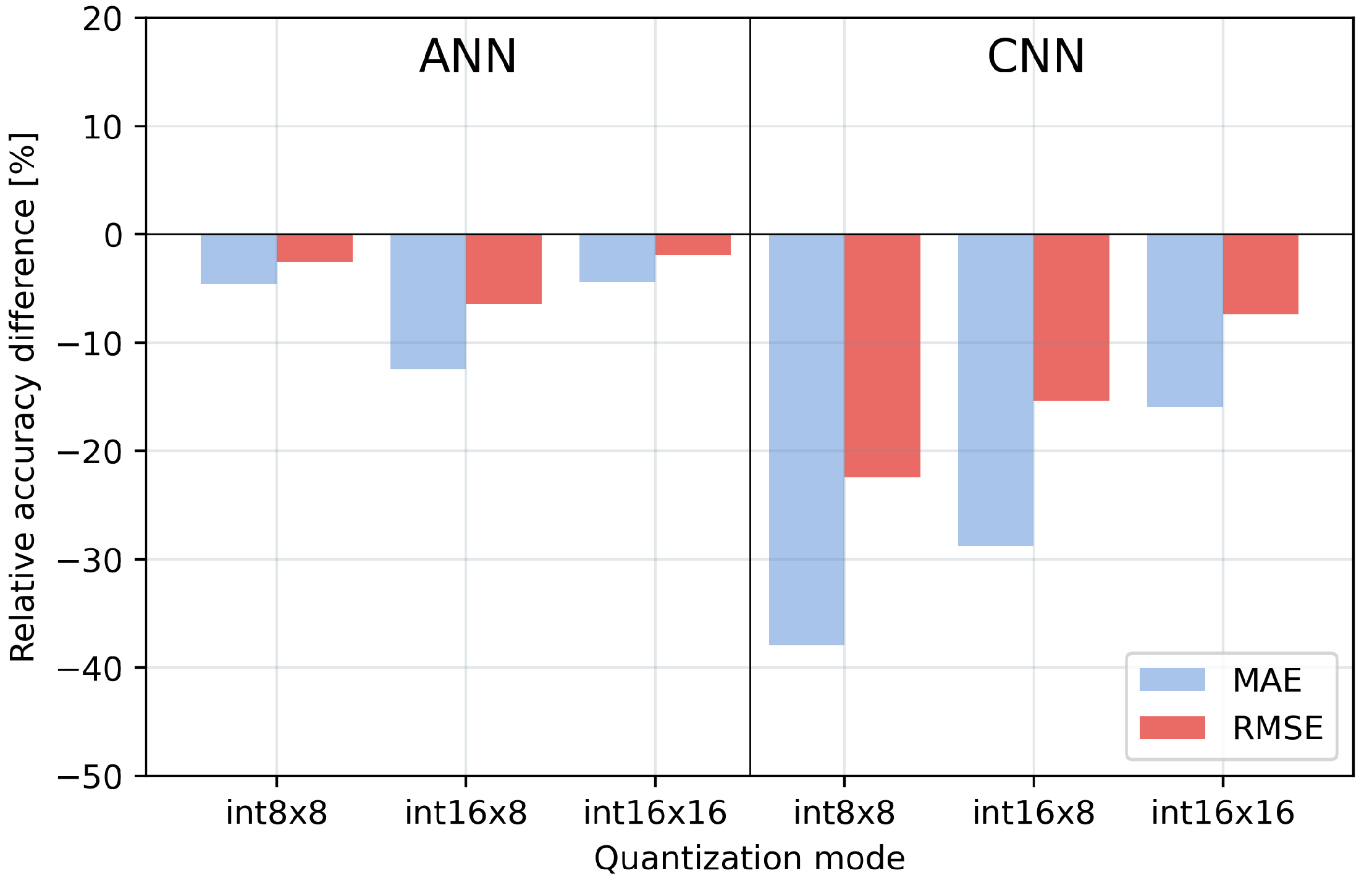 Electronics 13 01964 g008