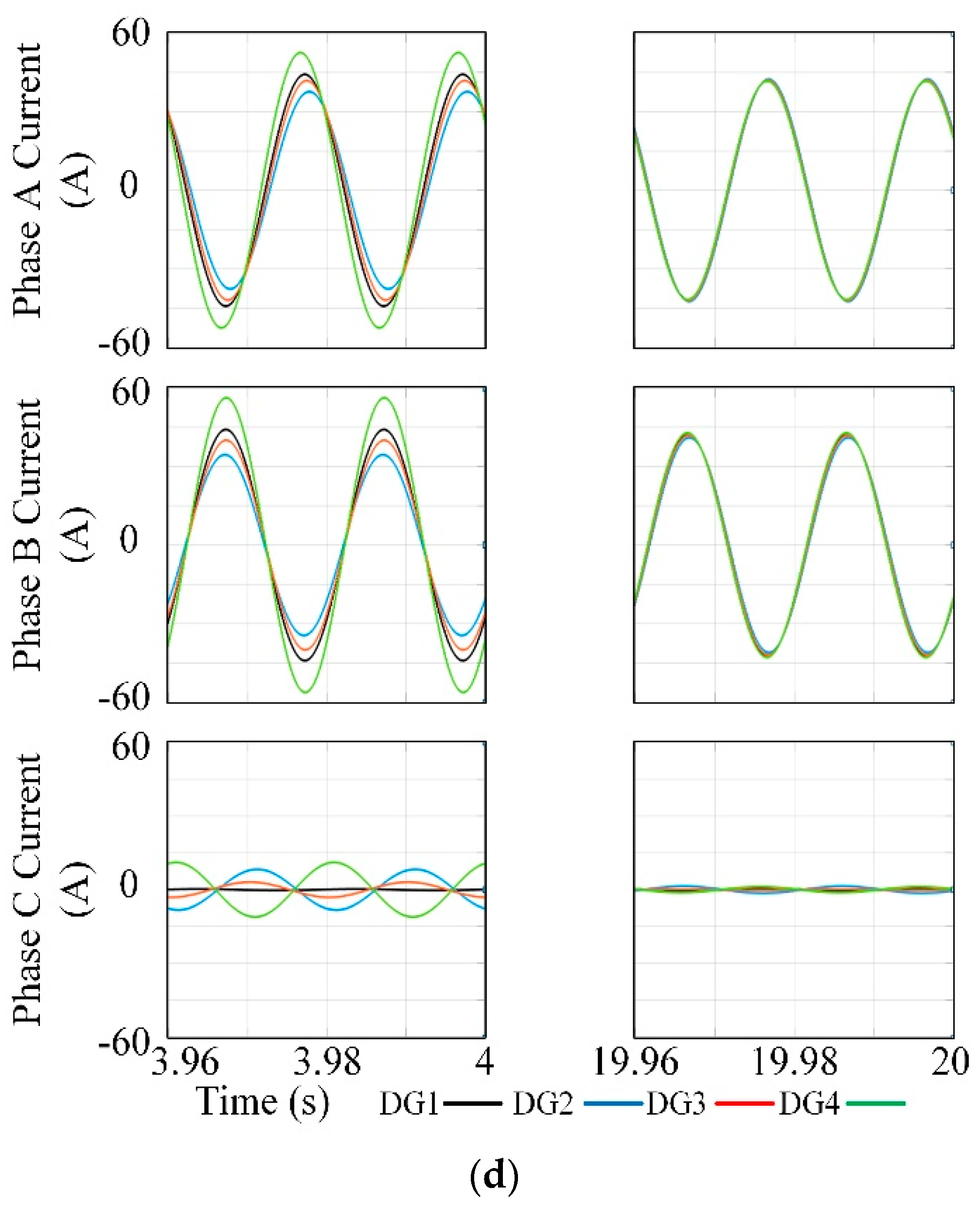 Electronics 13 01966 g011b