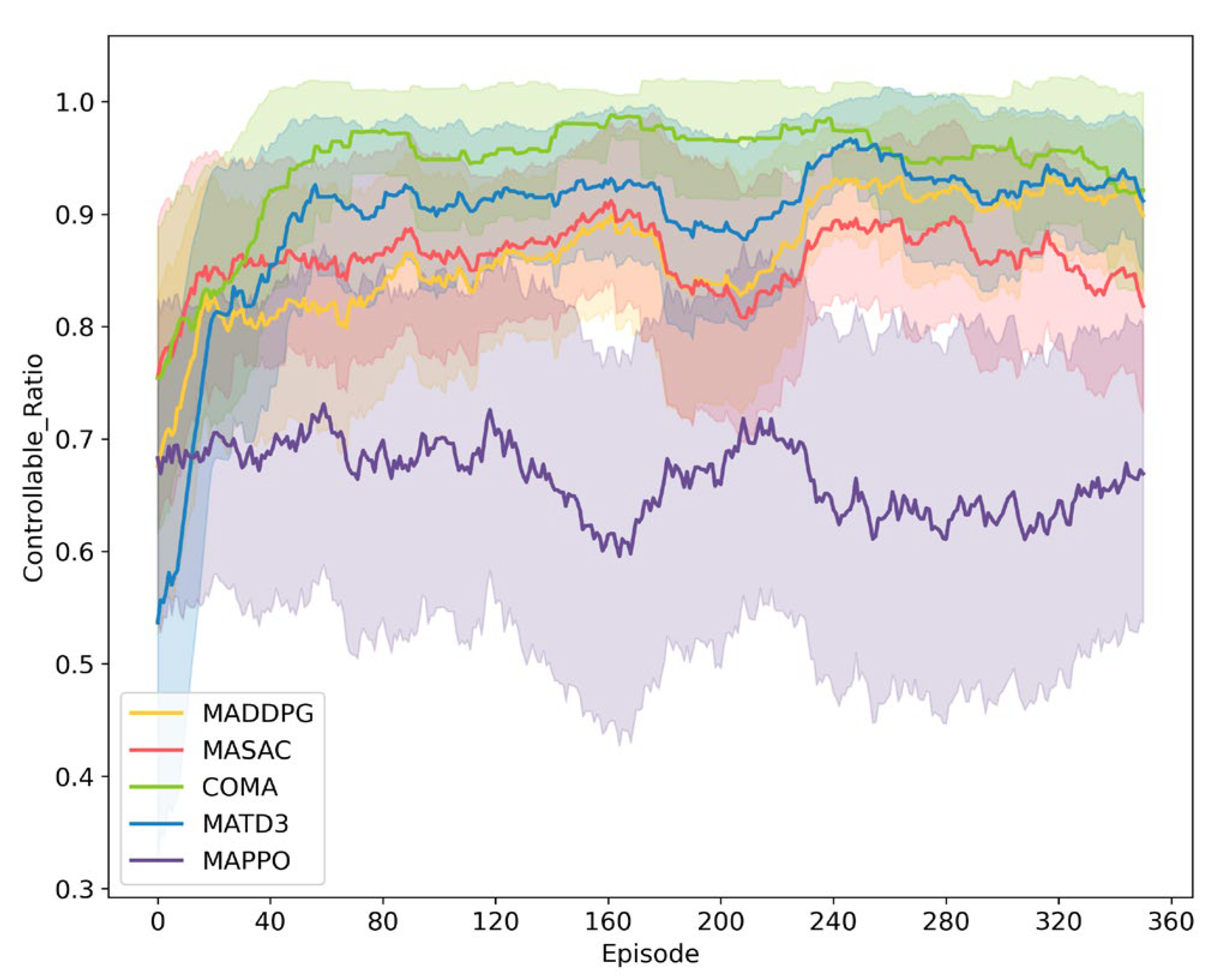 Electronics 13 01971 g006
