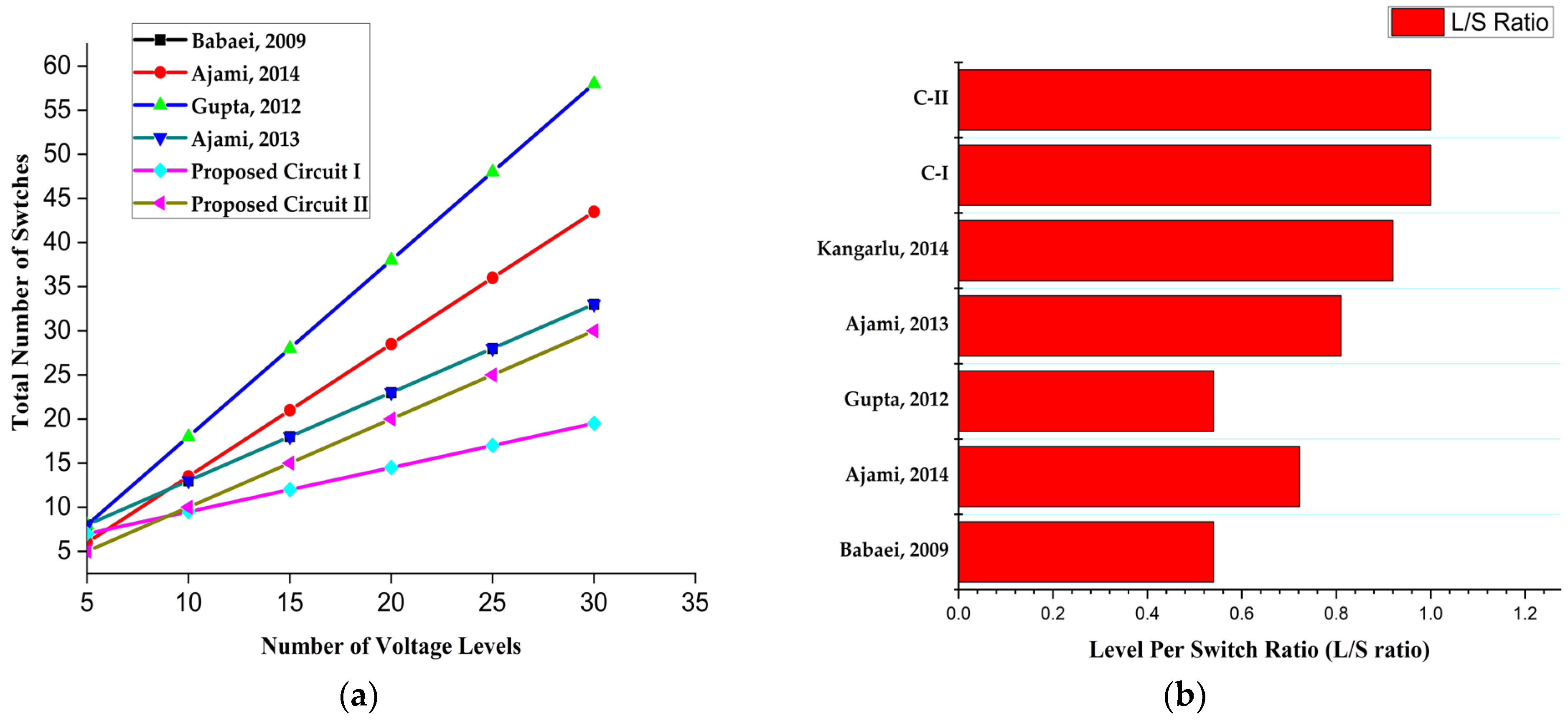 Electronics 13 01975 g008