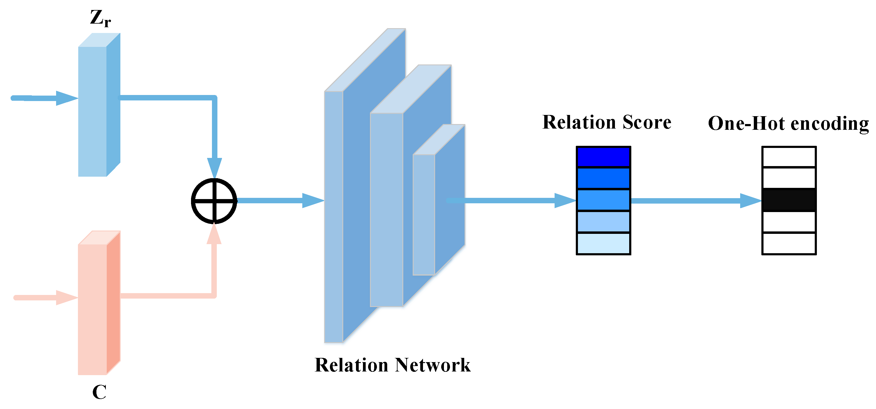 Electronics 13 01977 g004
