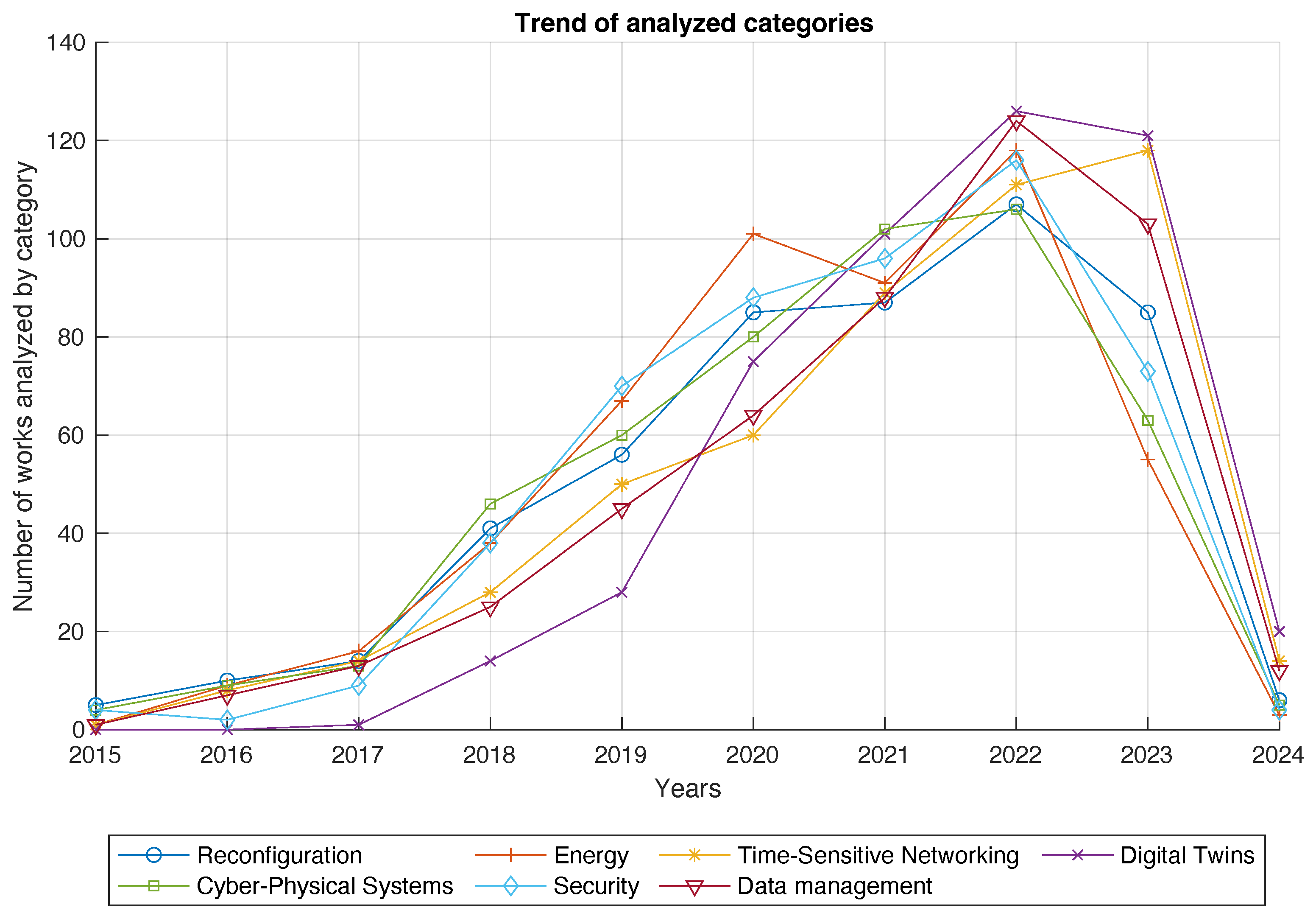 Electronics 13 01979 g004