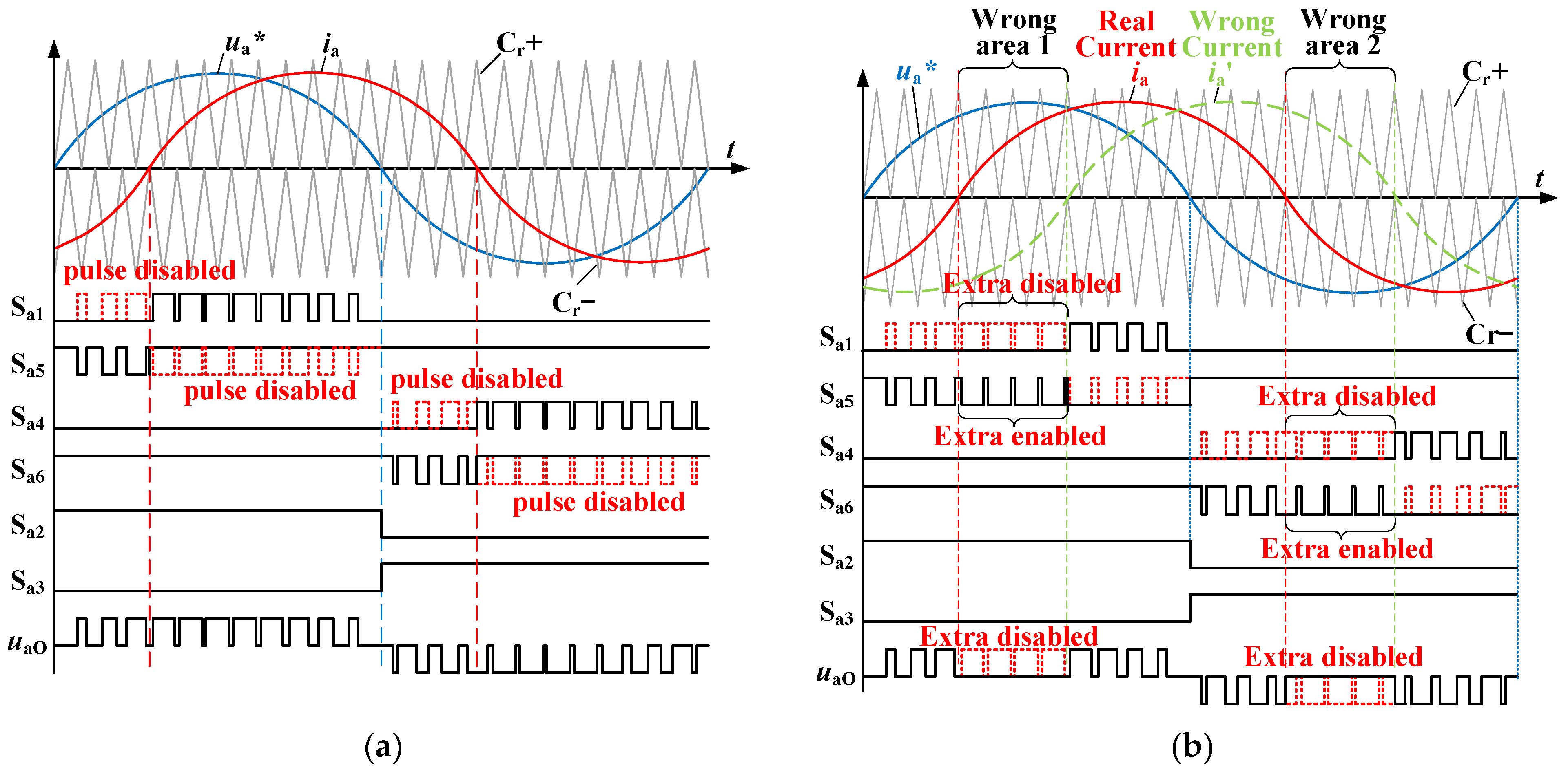Electronics 13 01980 g004