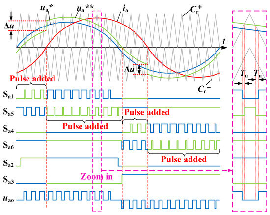 Waveform Optimization Control of an Active Neutral Point Clamped Three ...