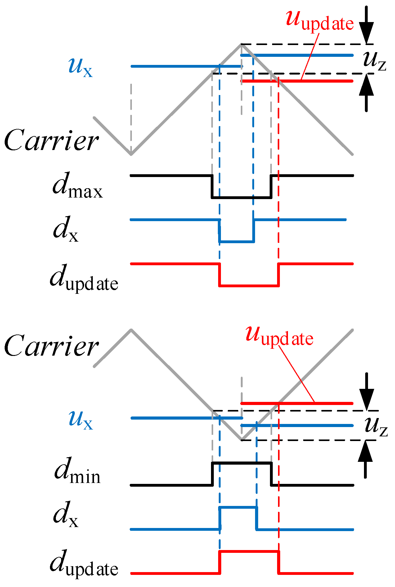 Electronics 13 01980 g009
