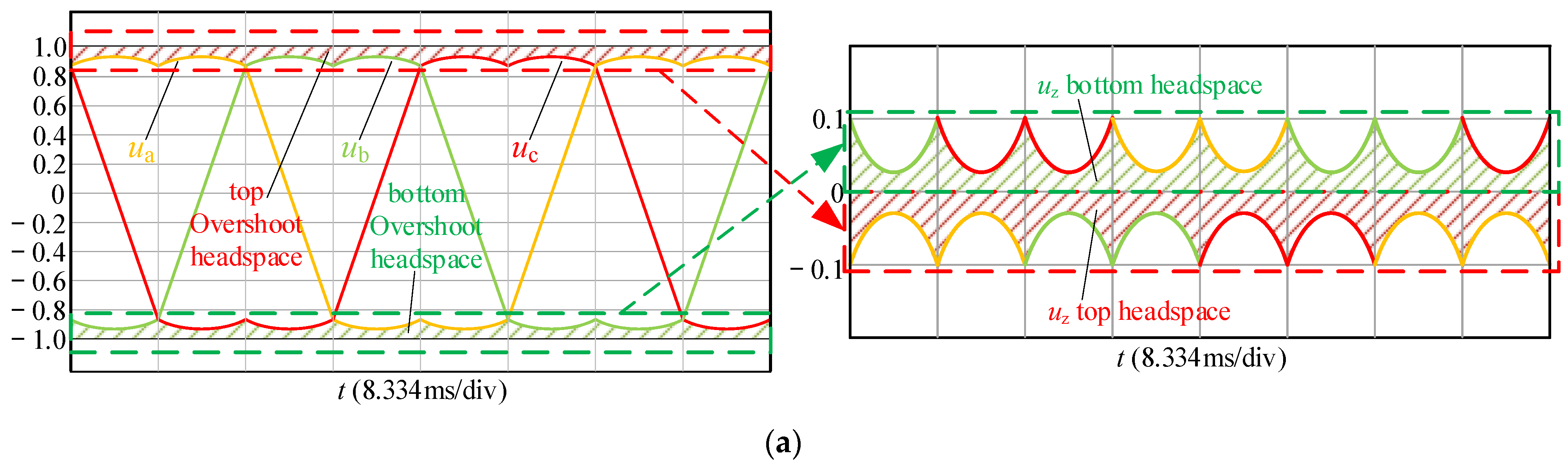 Electronics 13 01980 g011a