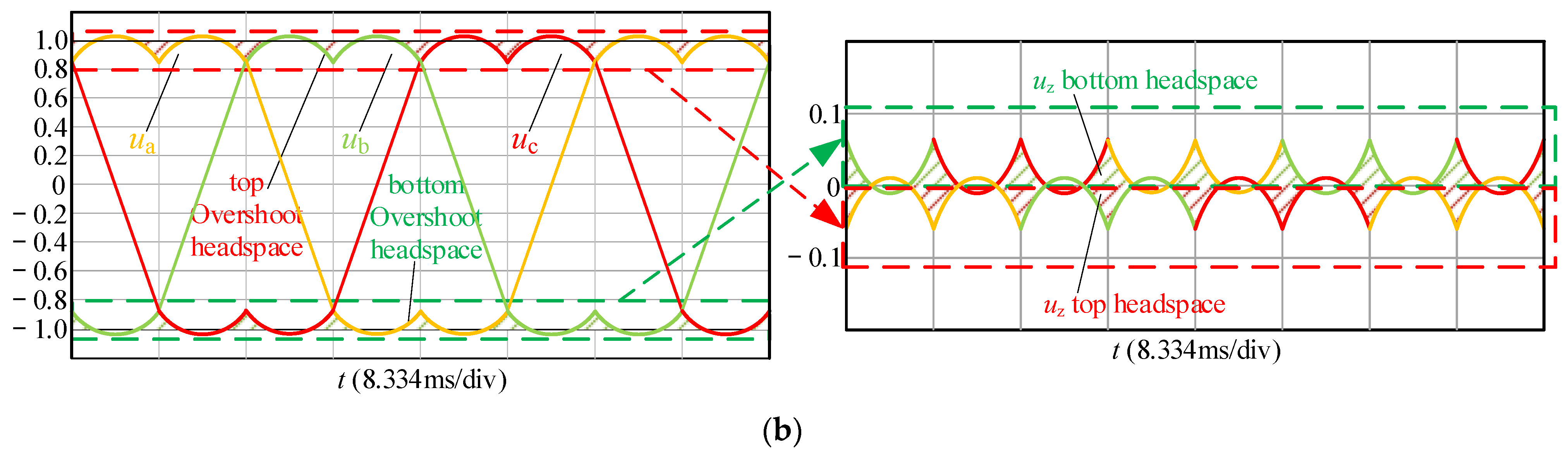 Electronics 13 01980 g011b