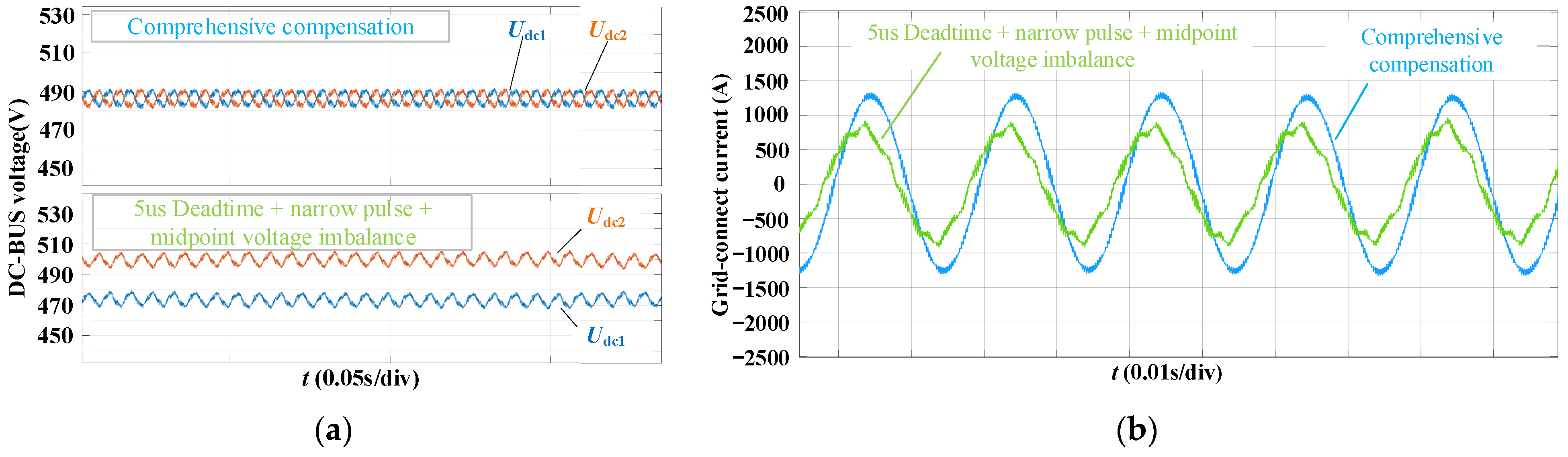 Electronics 13 01980 g016