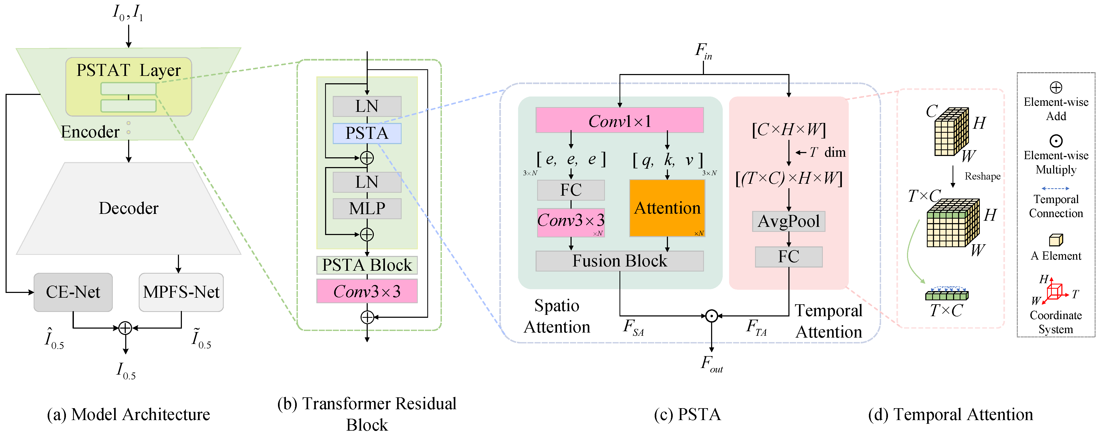 Electronics 13 01981 g002