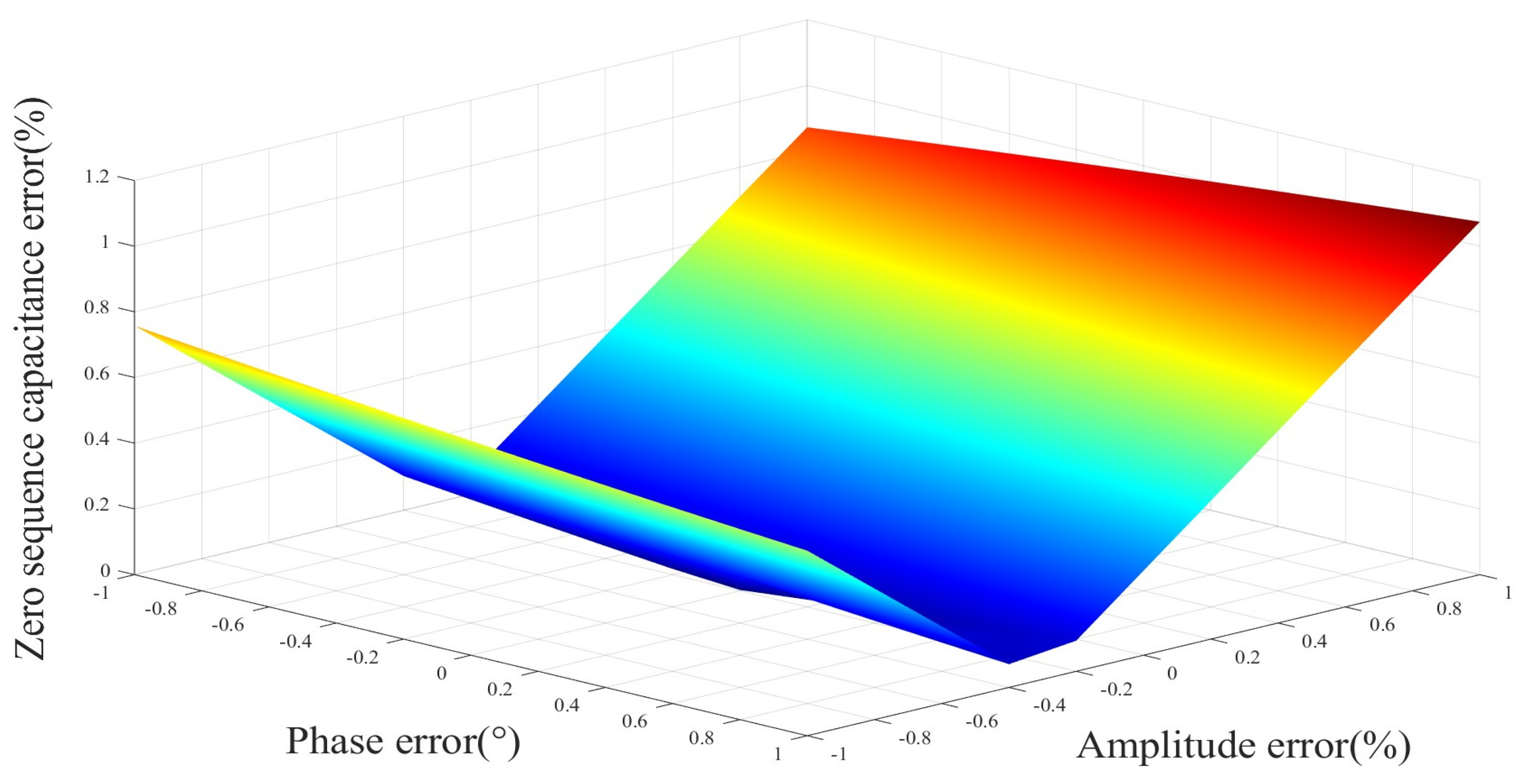 Electronics 13 01982 g007