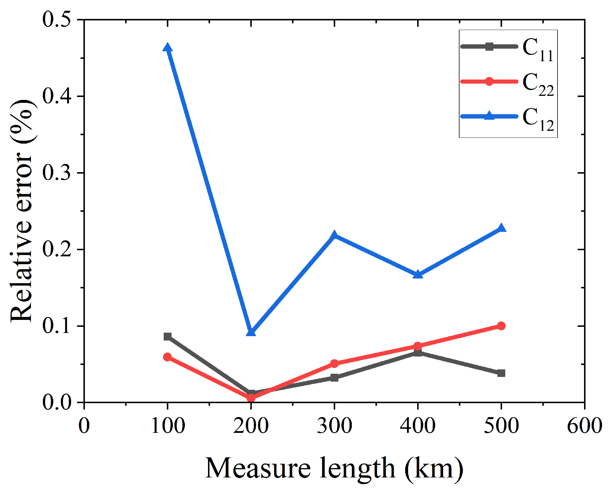 Electronics 13 01982 g010