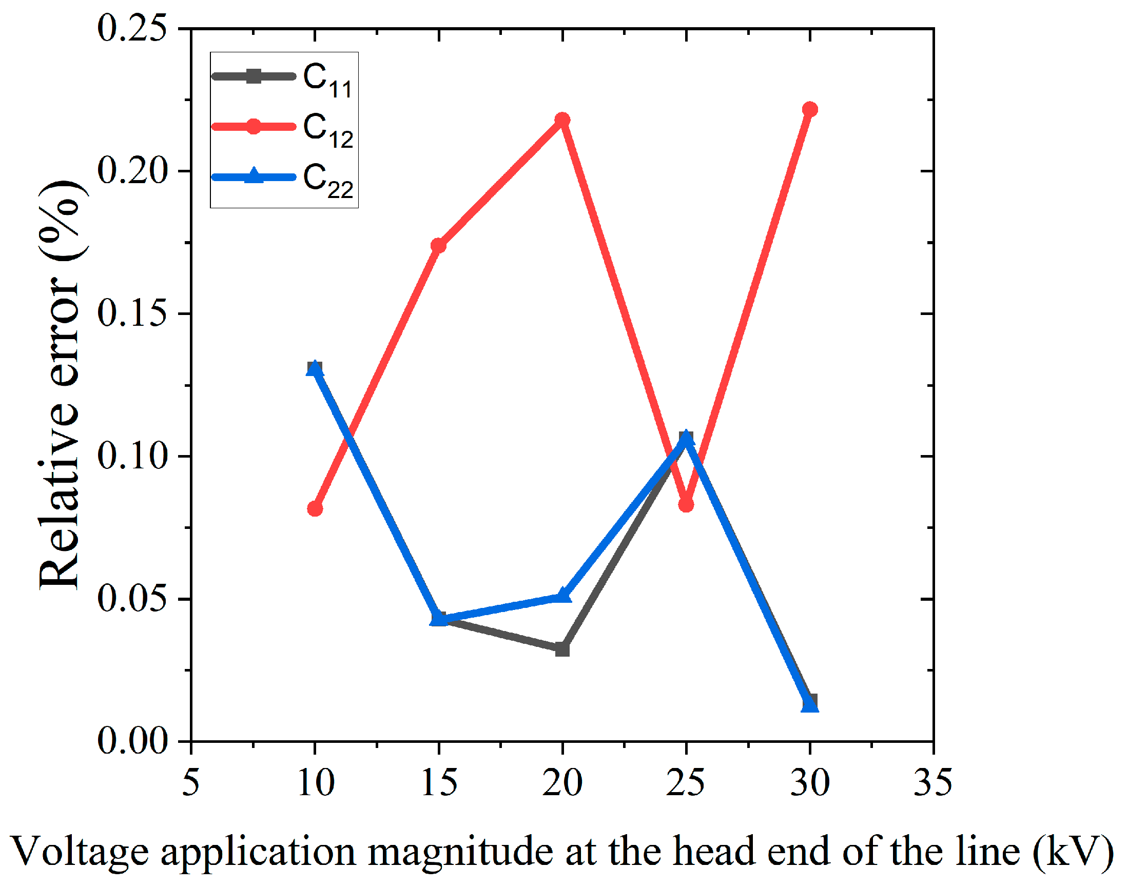 Electronics 13 01982 g012