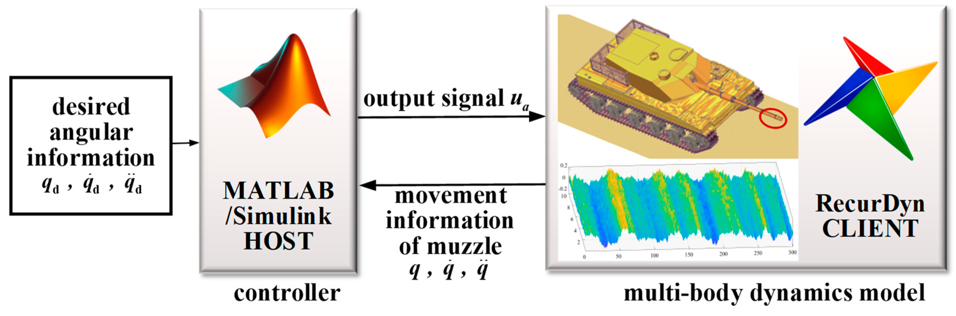 Electronics 13 01988 g005