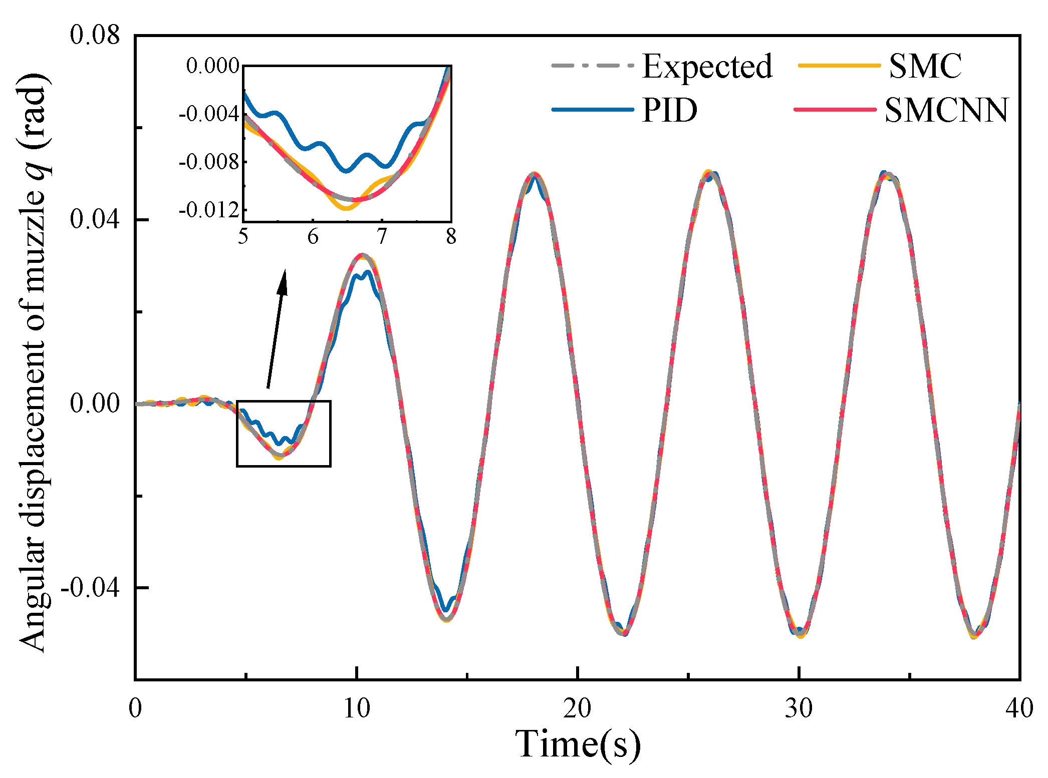 Electronics 13 01988 g012