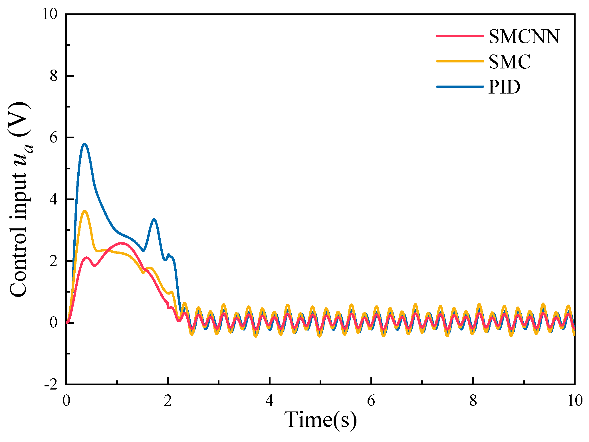 Electronics 13 01988 g013