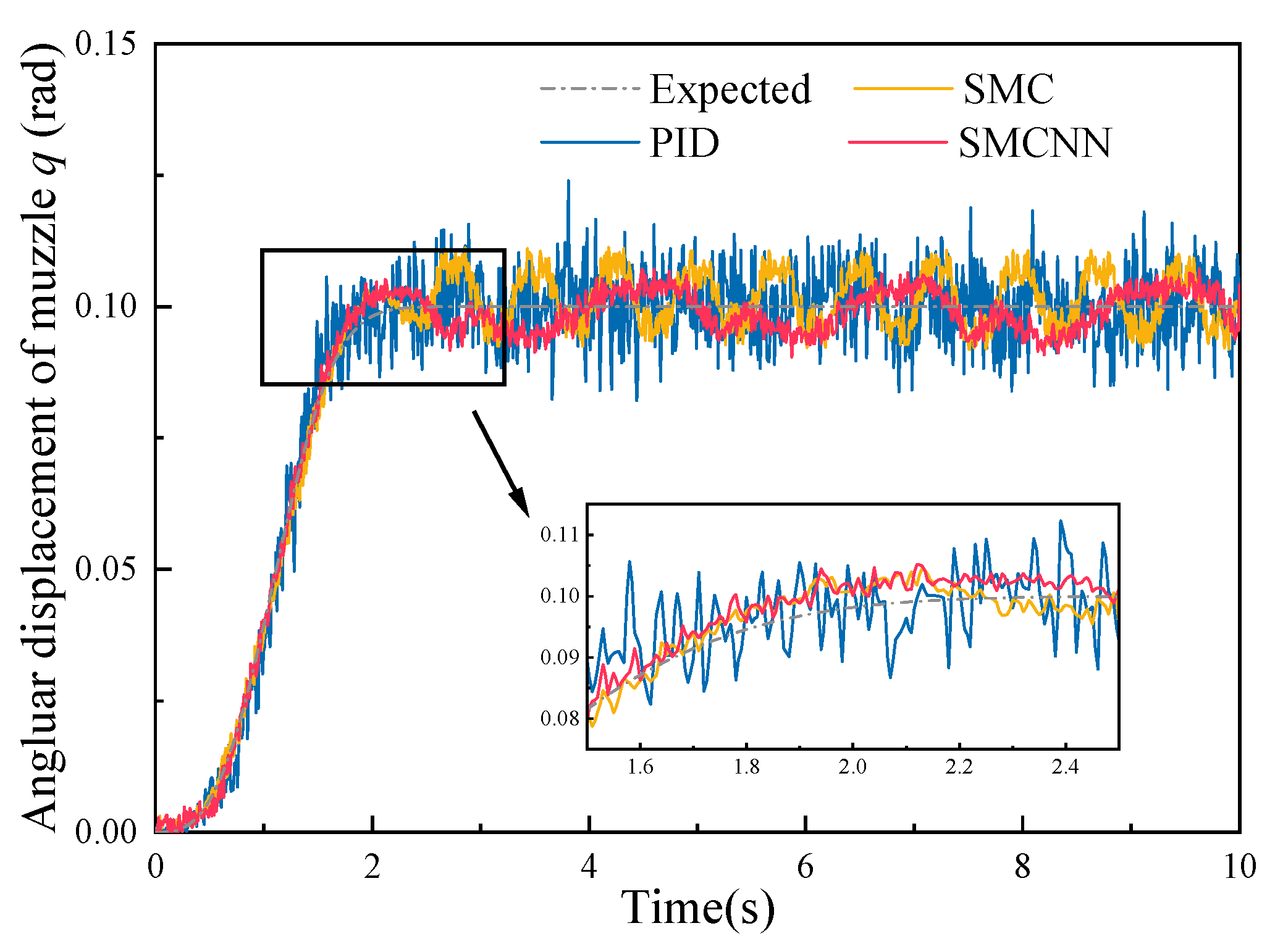 Electronics 13 01988 g021