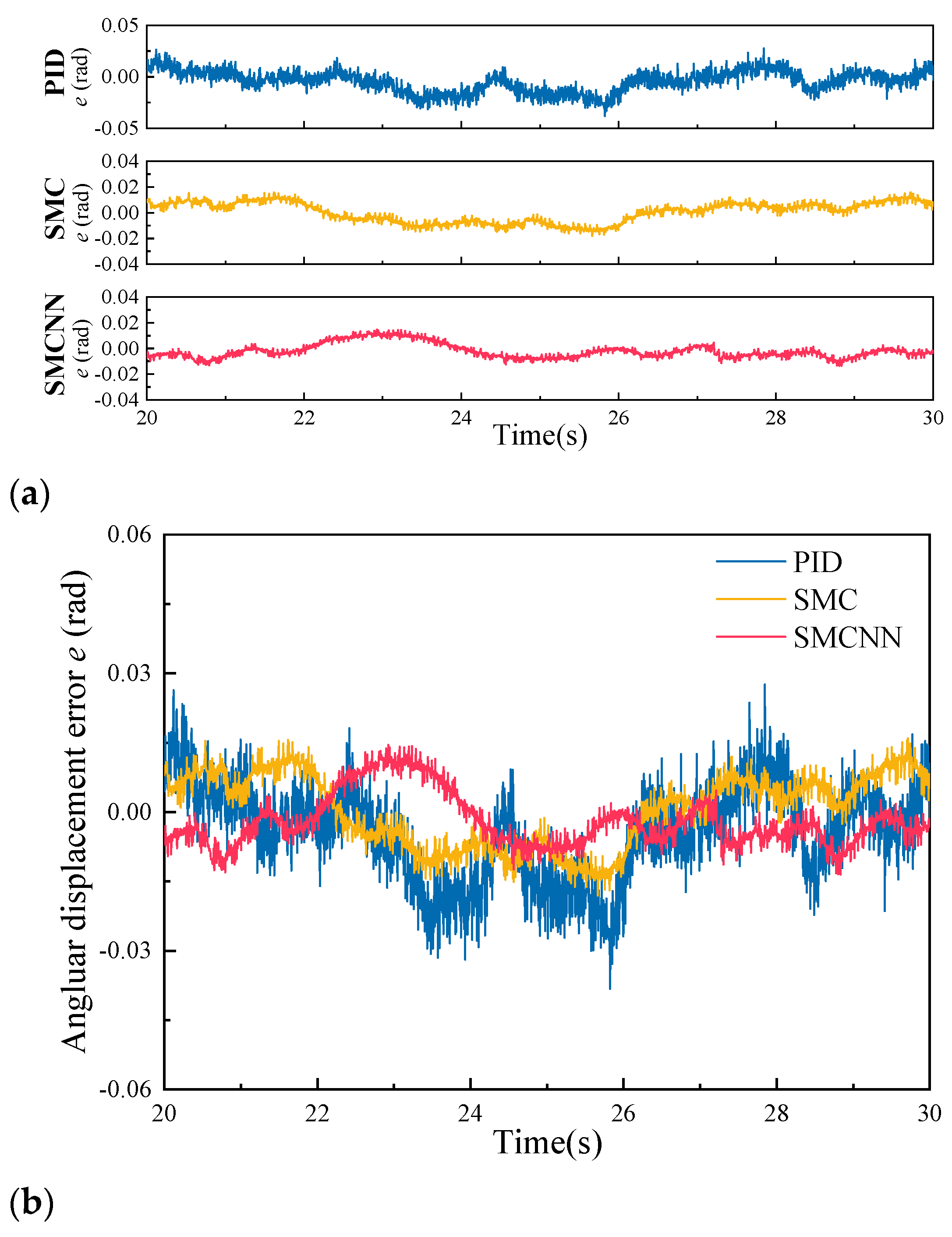 Electronics 13 01988 g026
