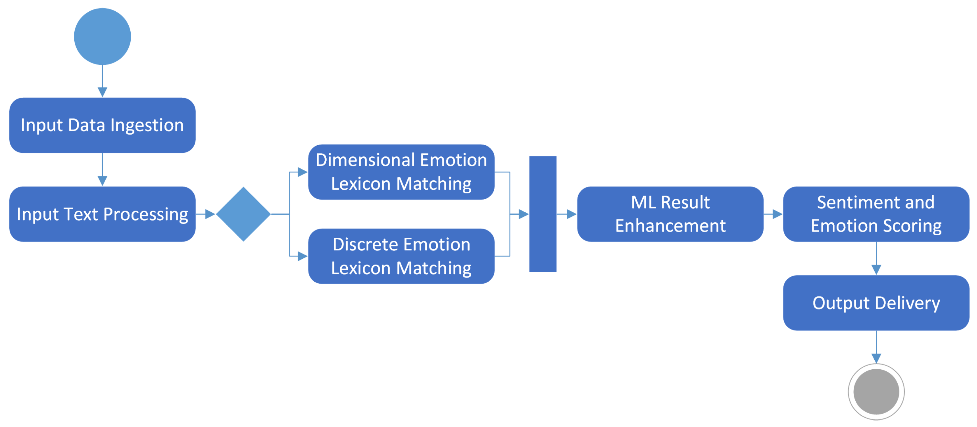 Electronics 13 01991 g004