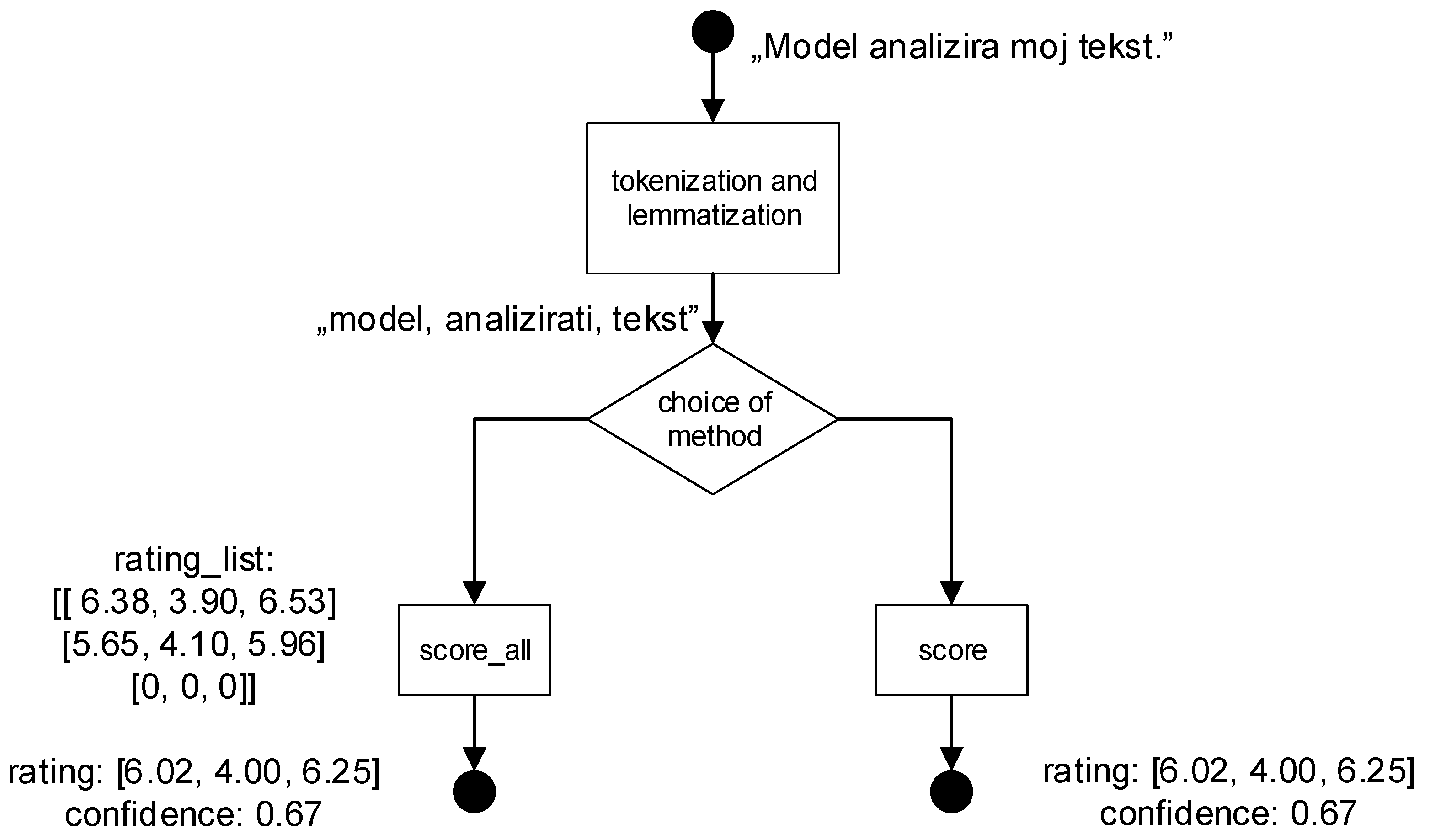 Electronics 13 01991 g008