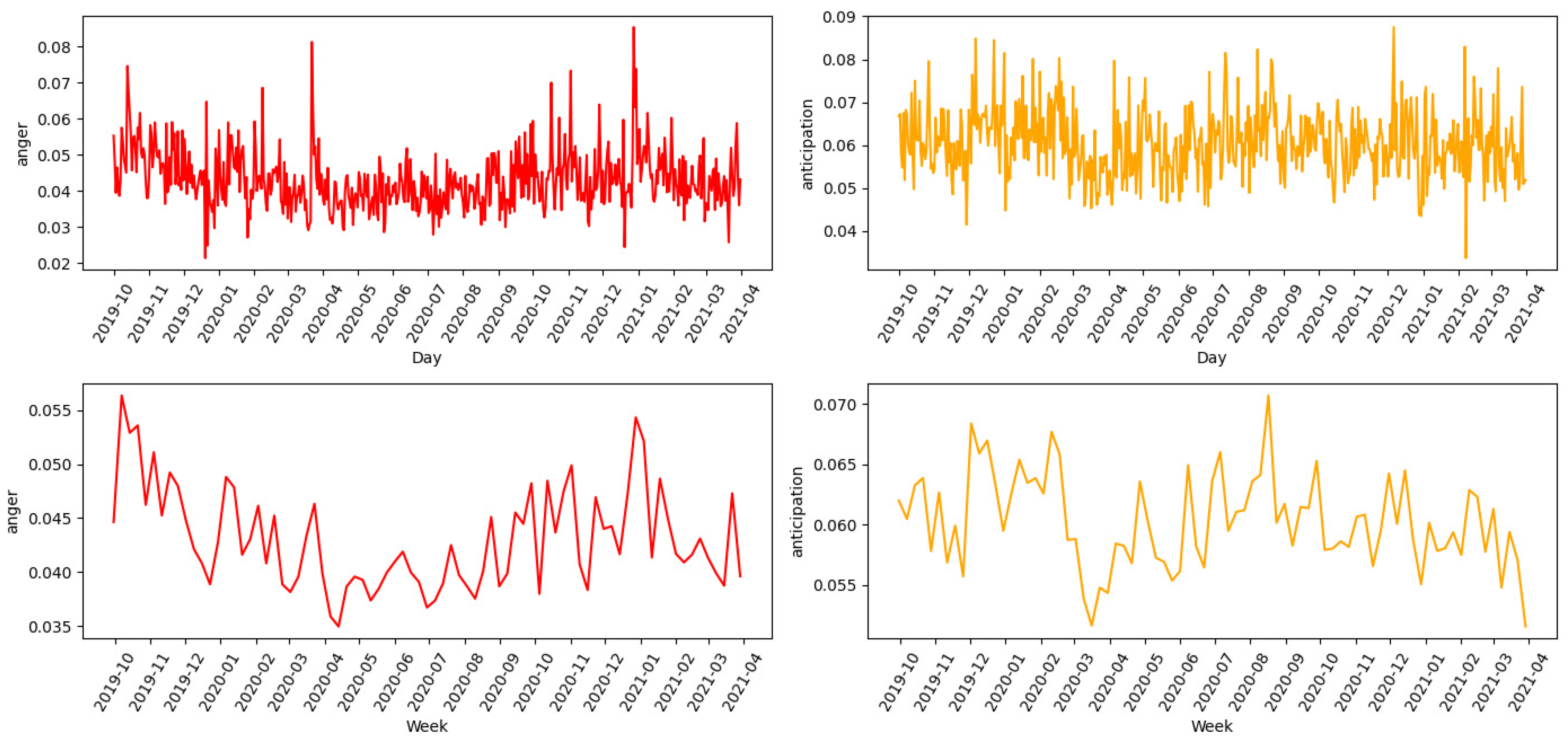 Electronics 13 01991 g012